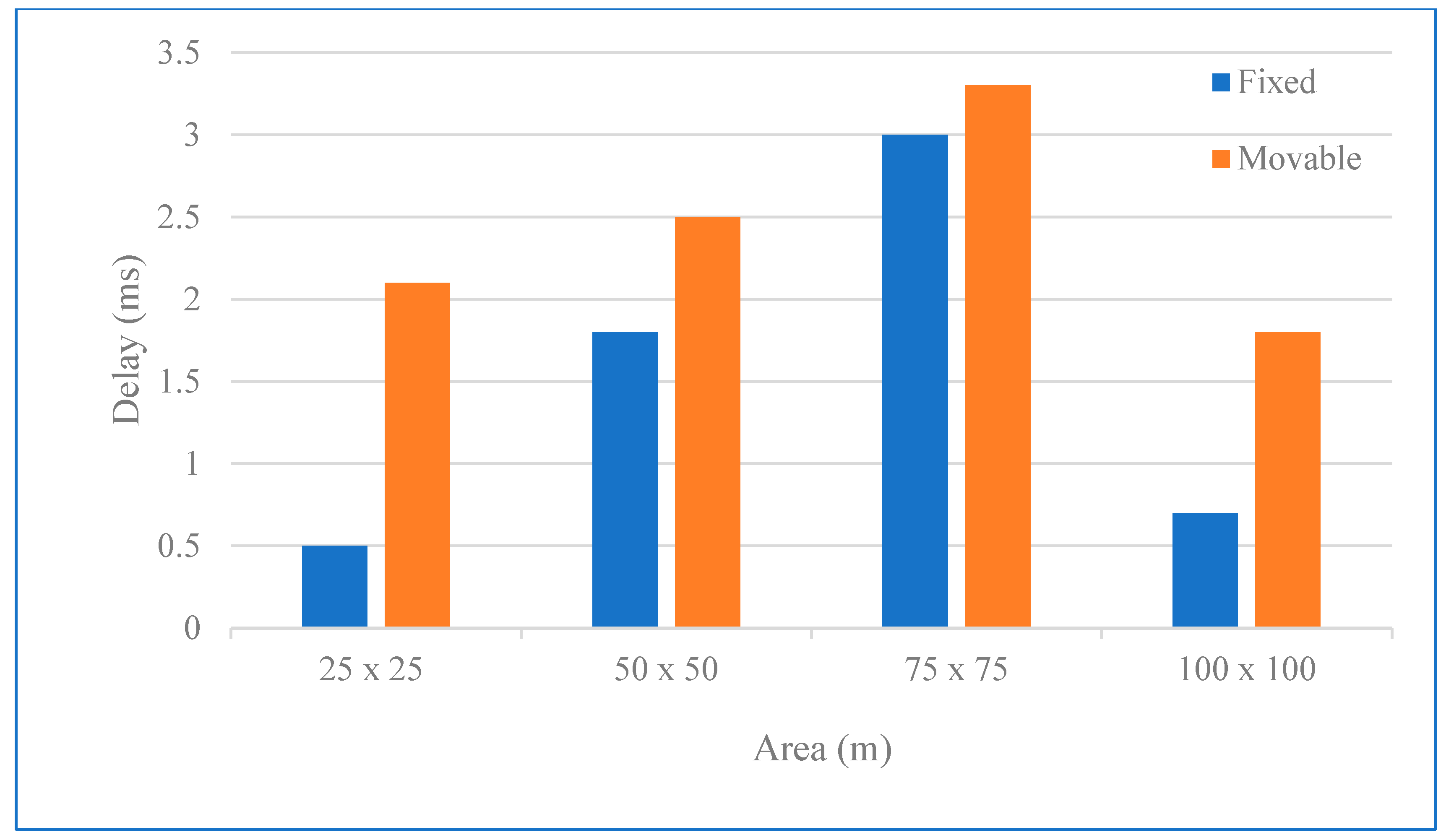Sensors 24 04881 g008