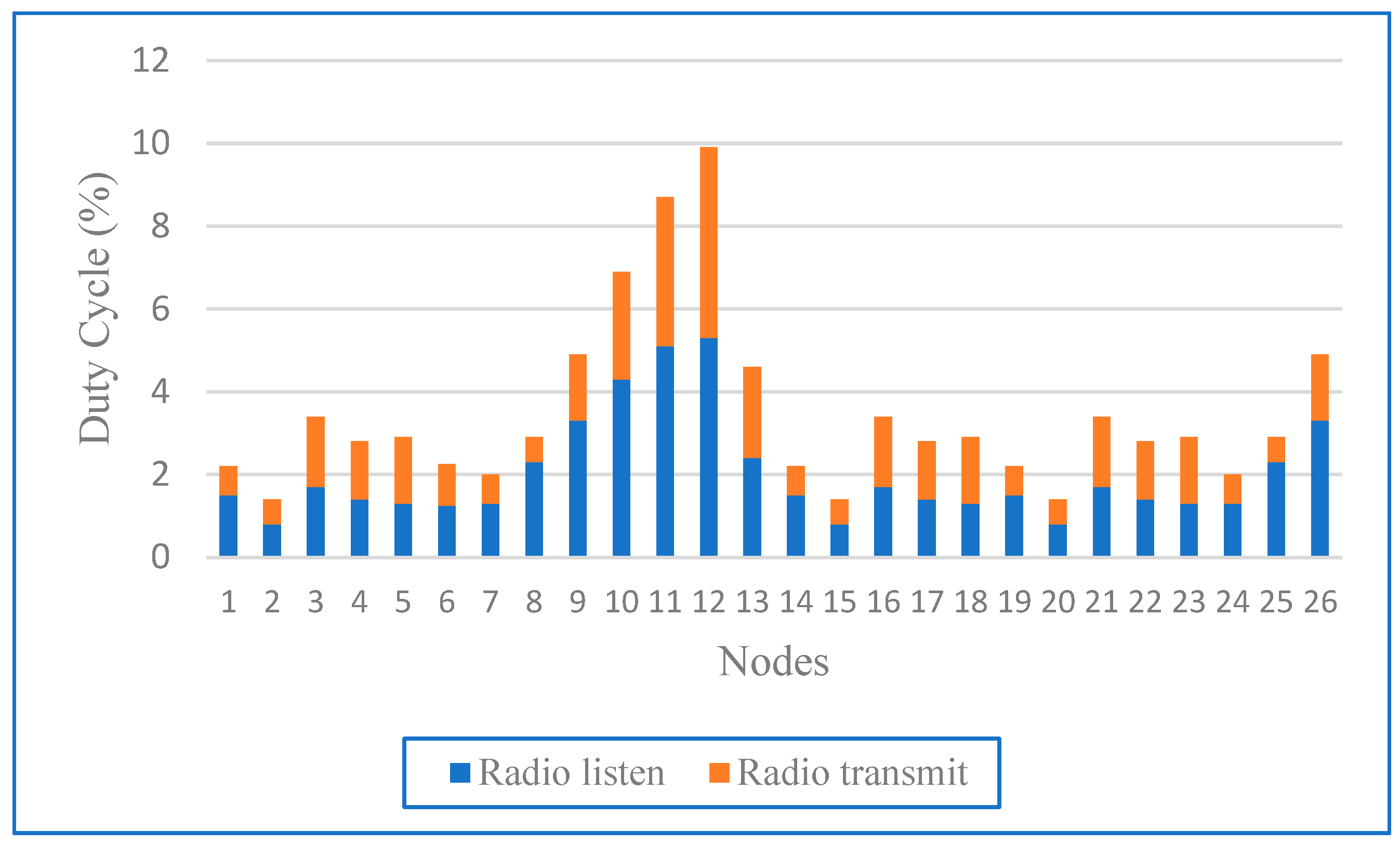Sensors 24 04881 g011