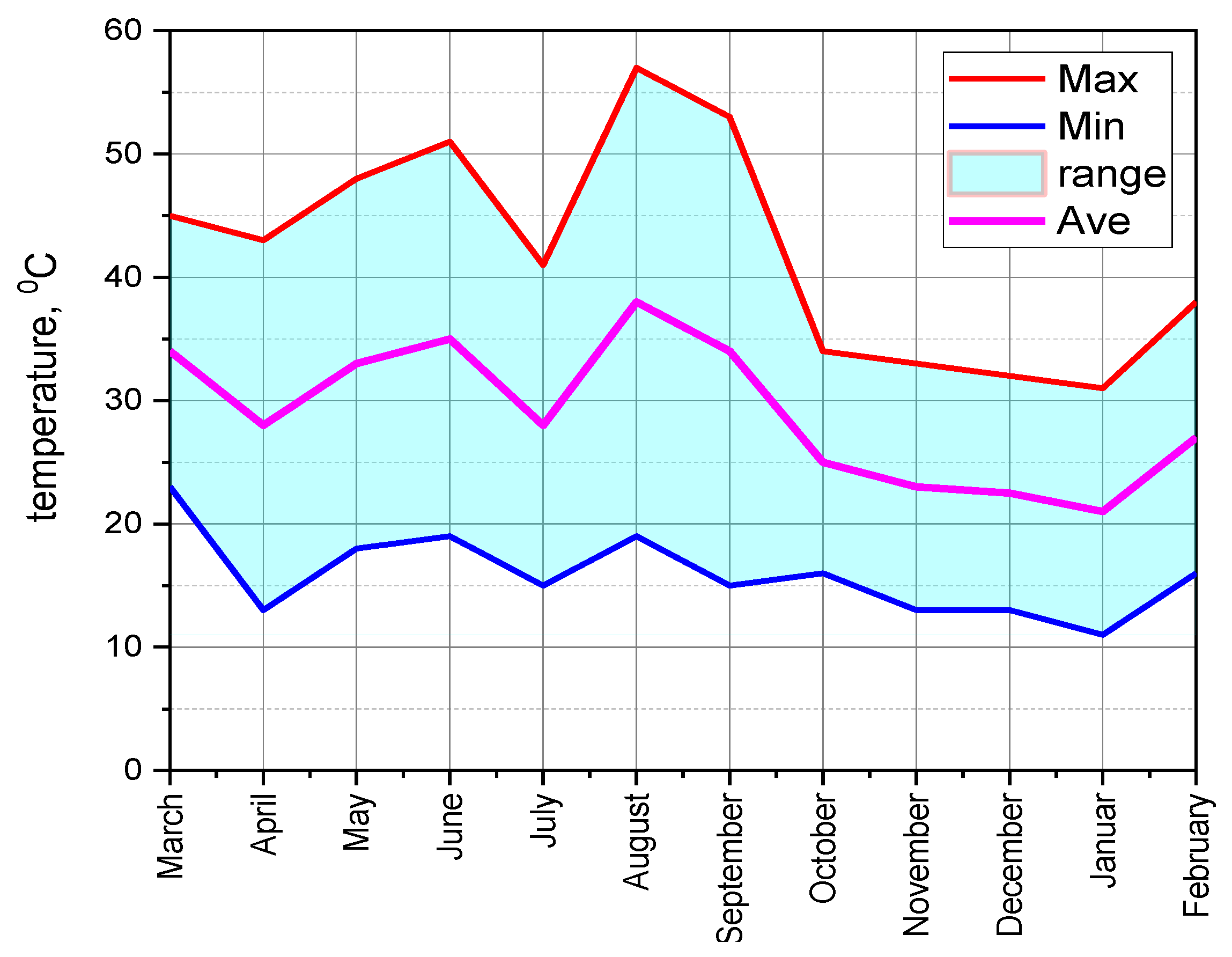 Sensors 24 04881 g013