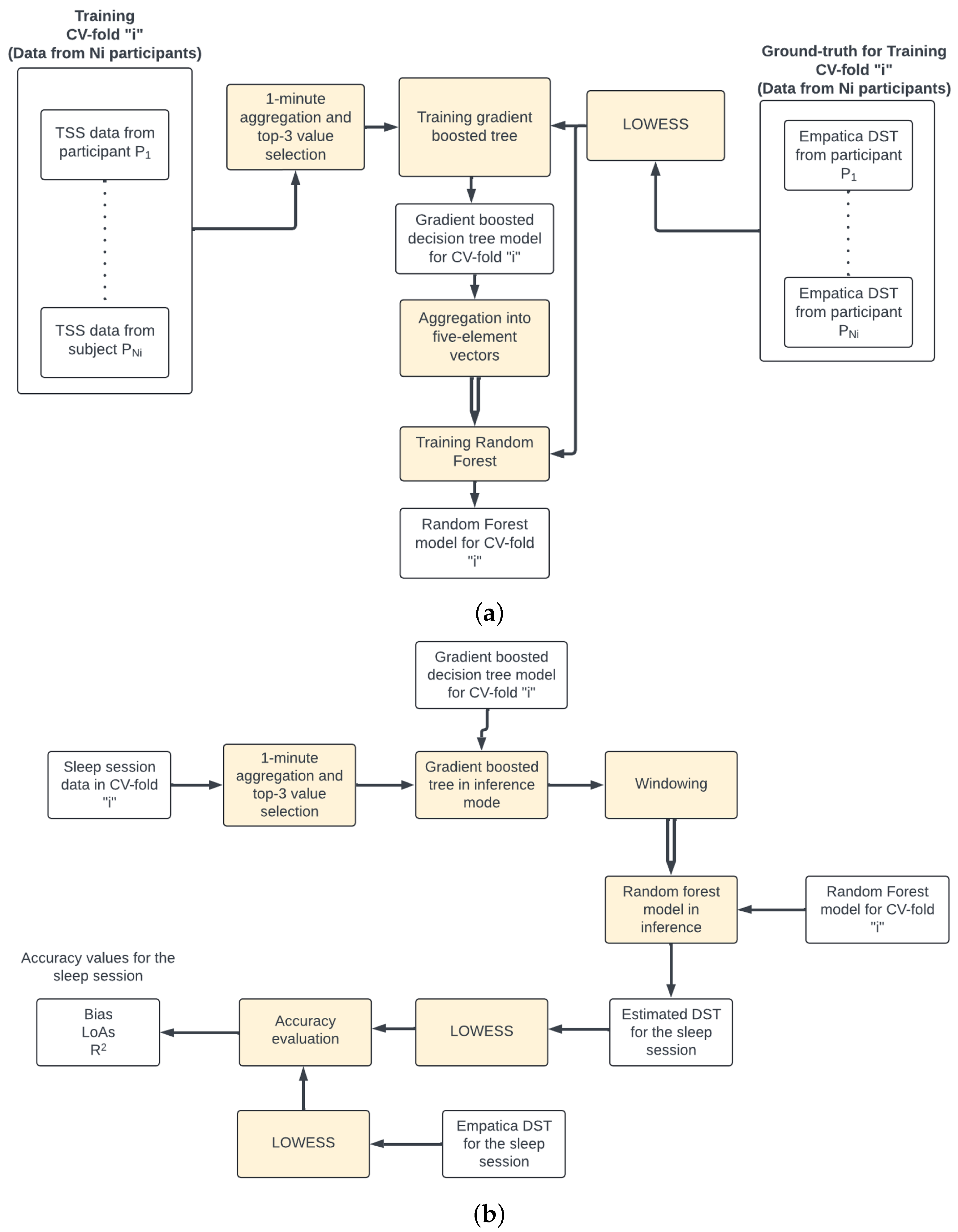 Sensors 24 04882 g003