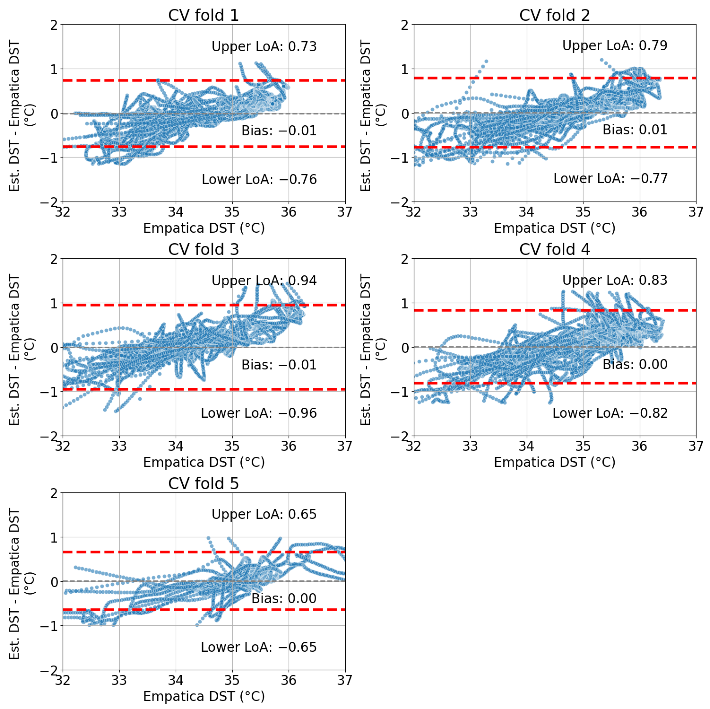 Sensors 24 04882 g005