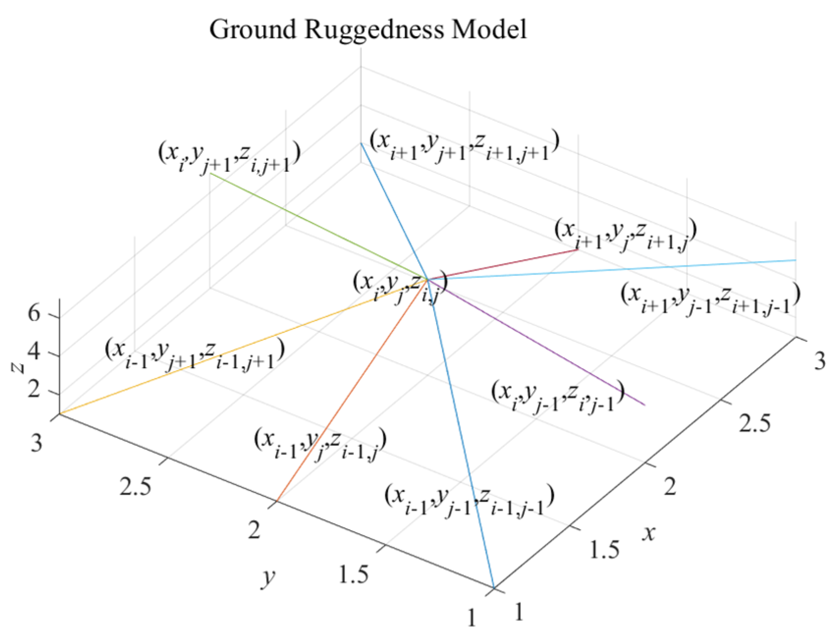 Sensors 24 04884 g003
