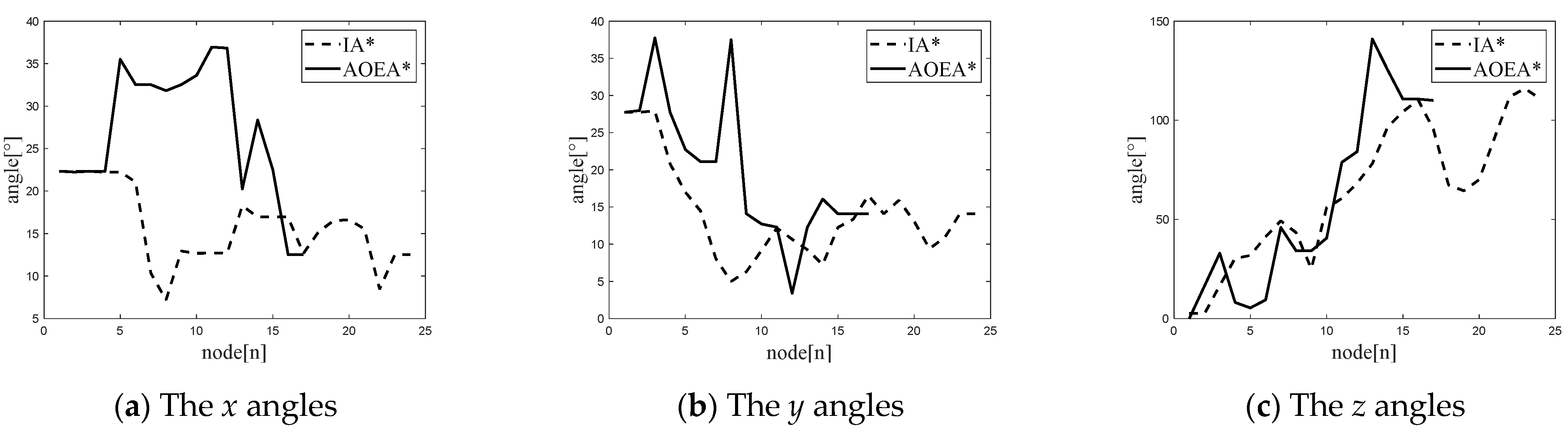 Sensors 24 04884 g008