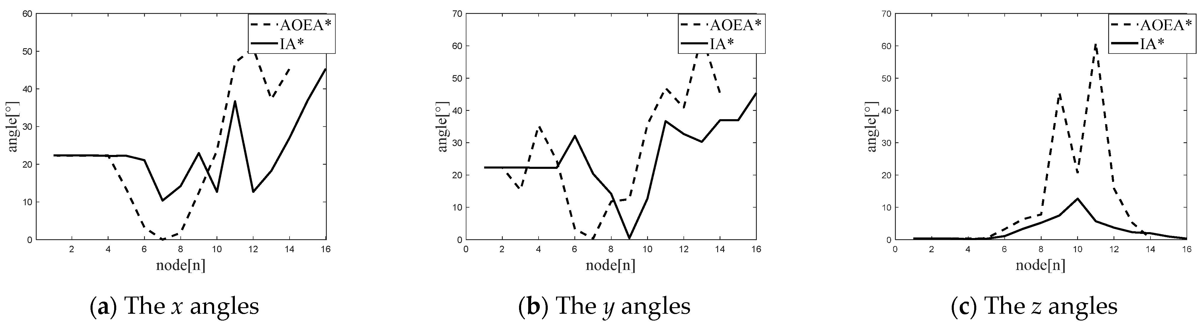 Sensors 24 04884 g010