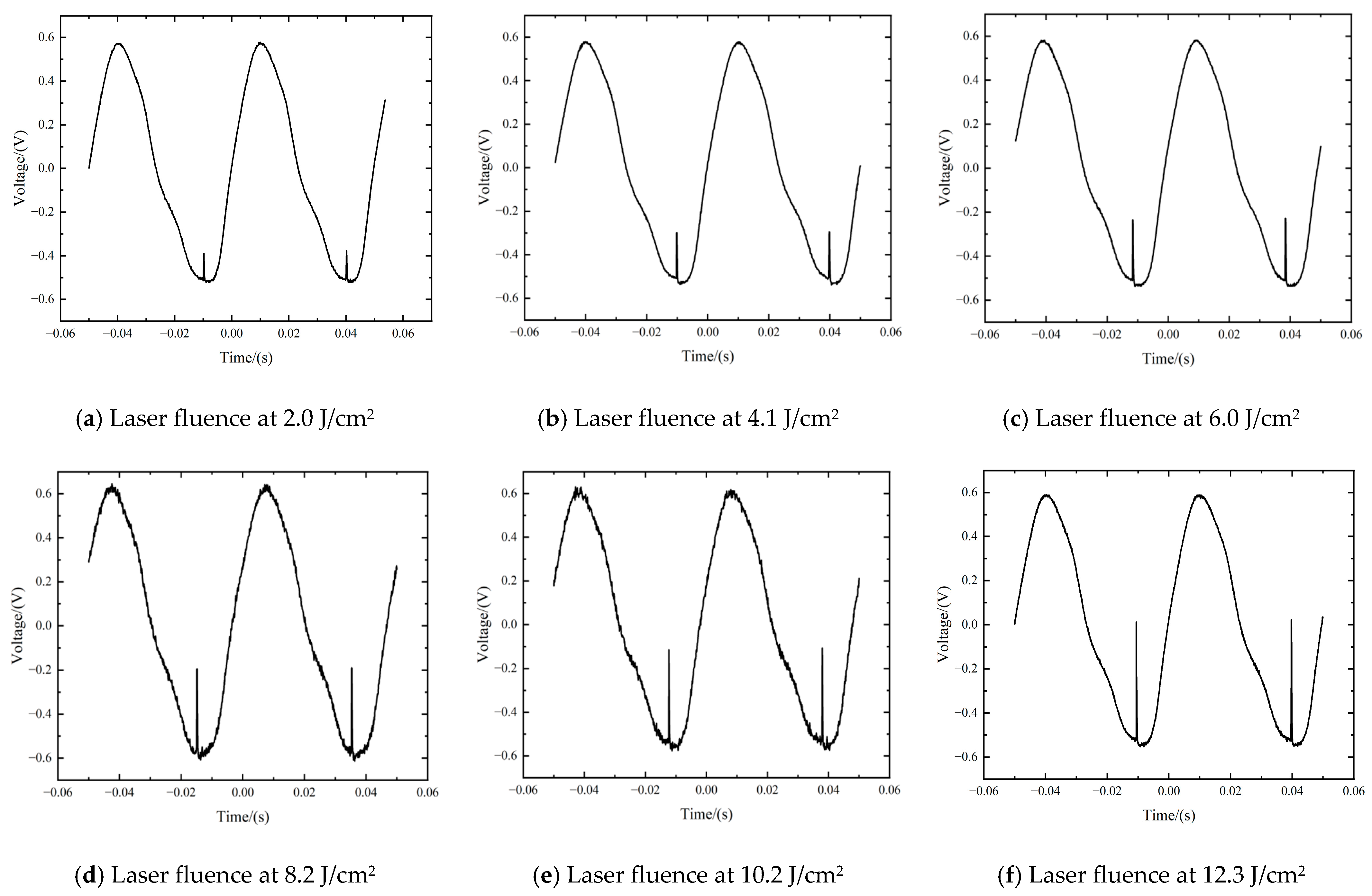 Sensors 24 04885 g003