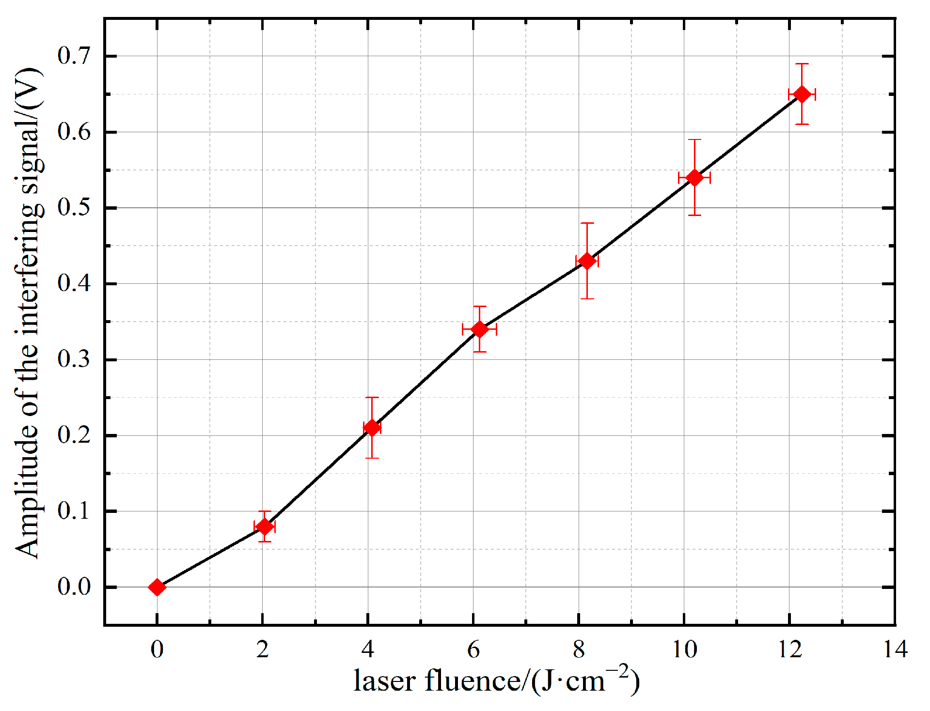 Sensors 24 04885 g004