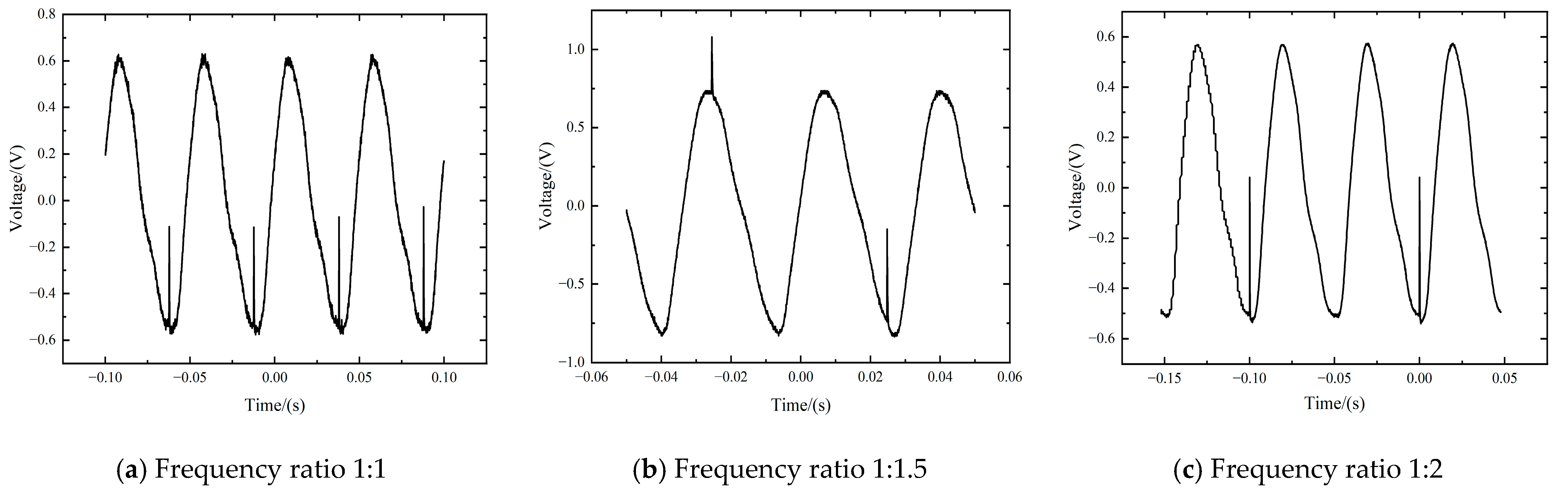 Sensors 24 04885 g005