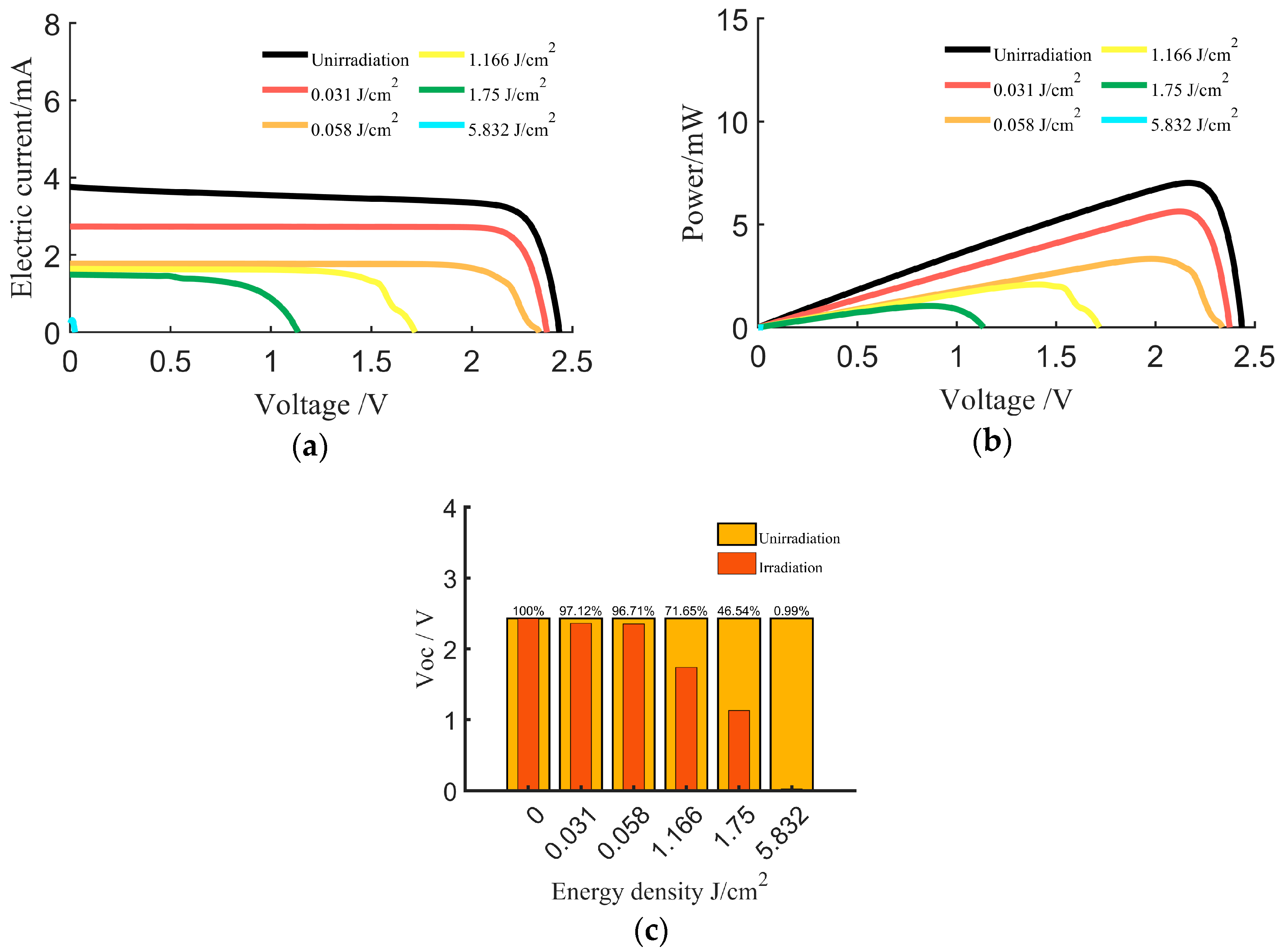 Sensors 24 04886 g006