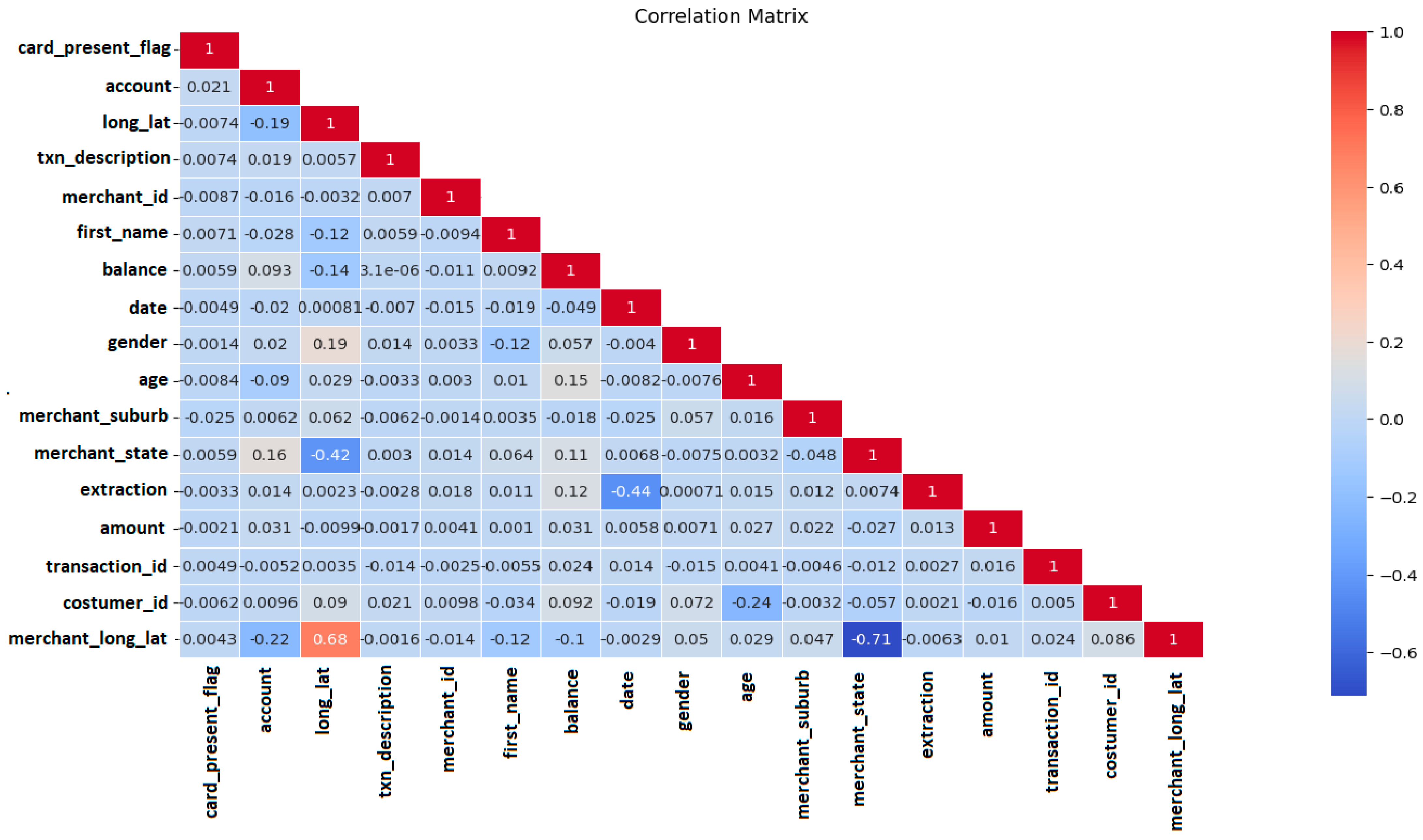 Sensors 24 04888 g003