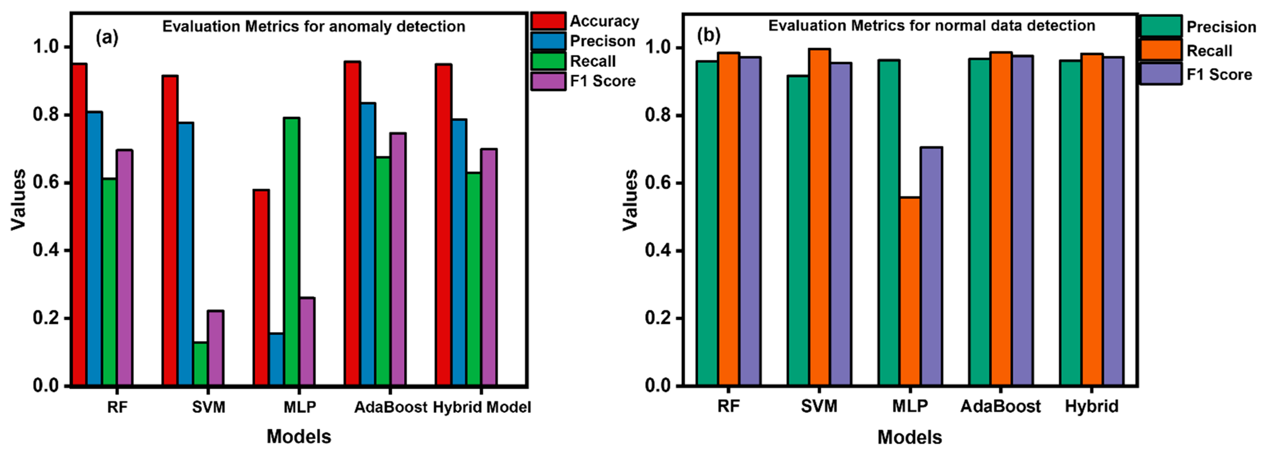 Sensors 24 04888 g017