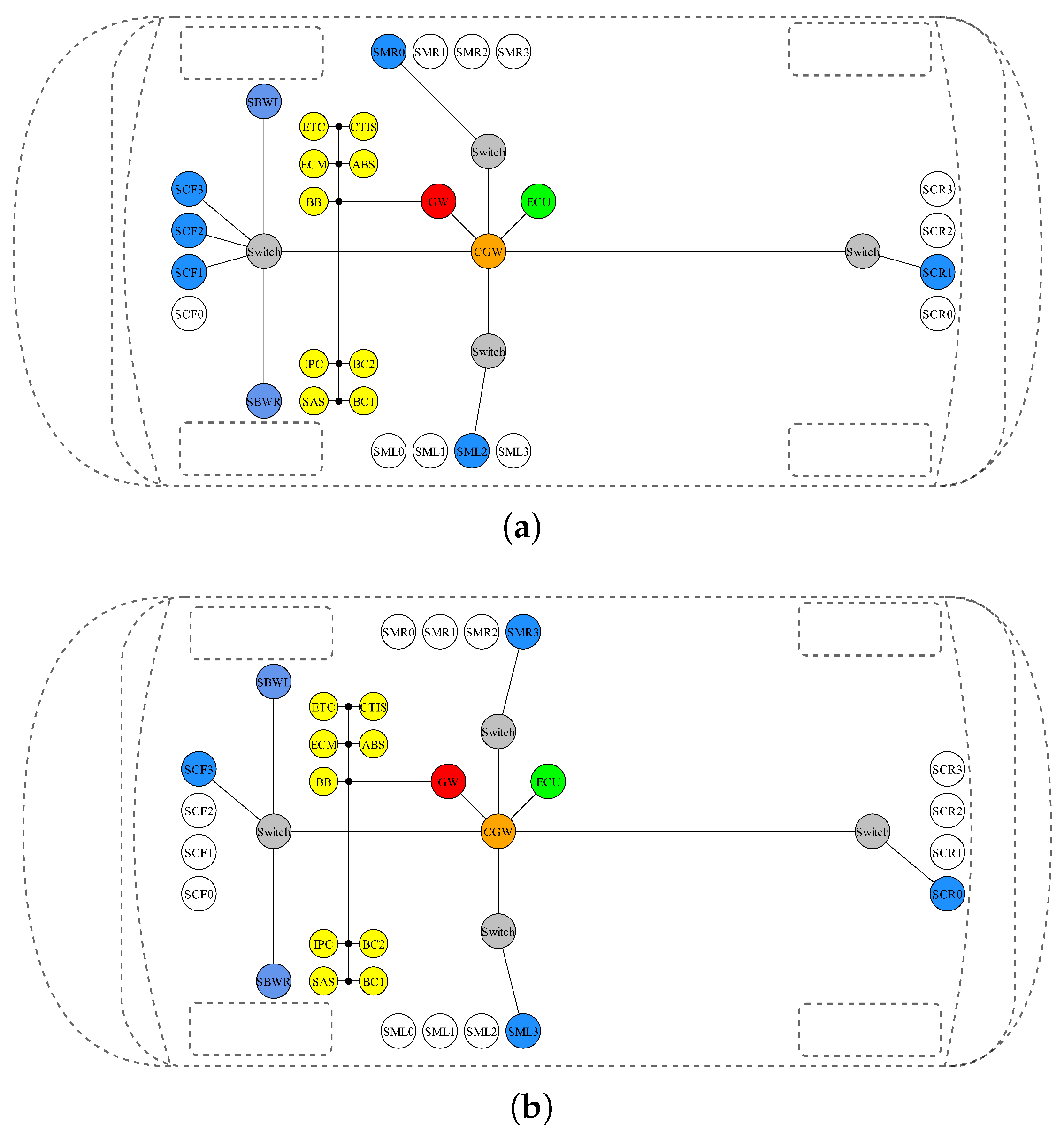 Sensors 24 04889 g005