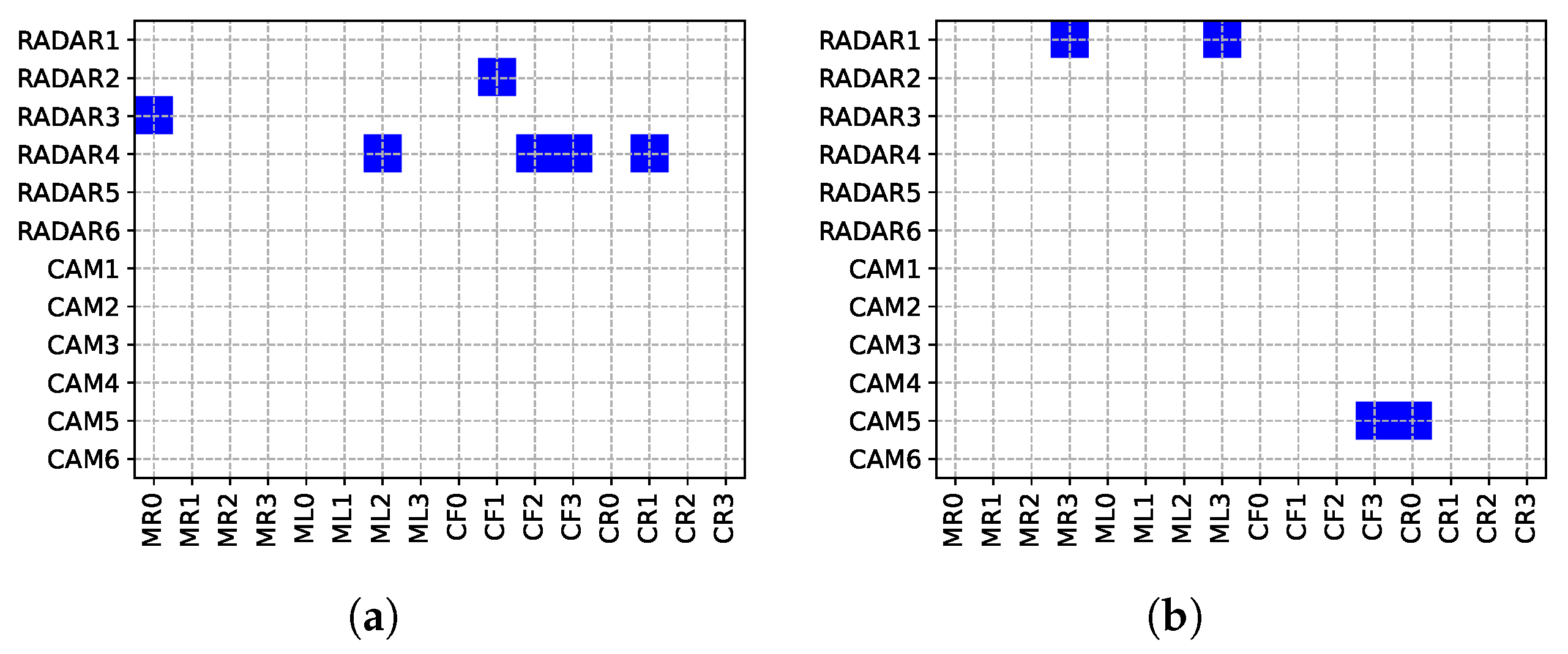 Sensors 24 04889 g006