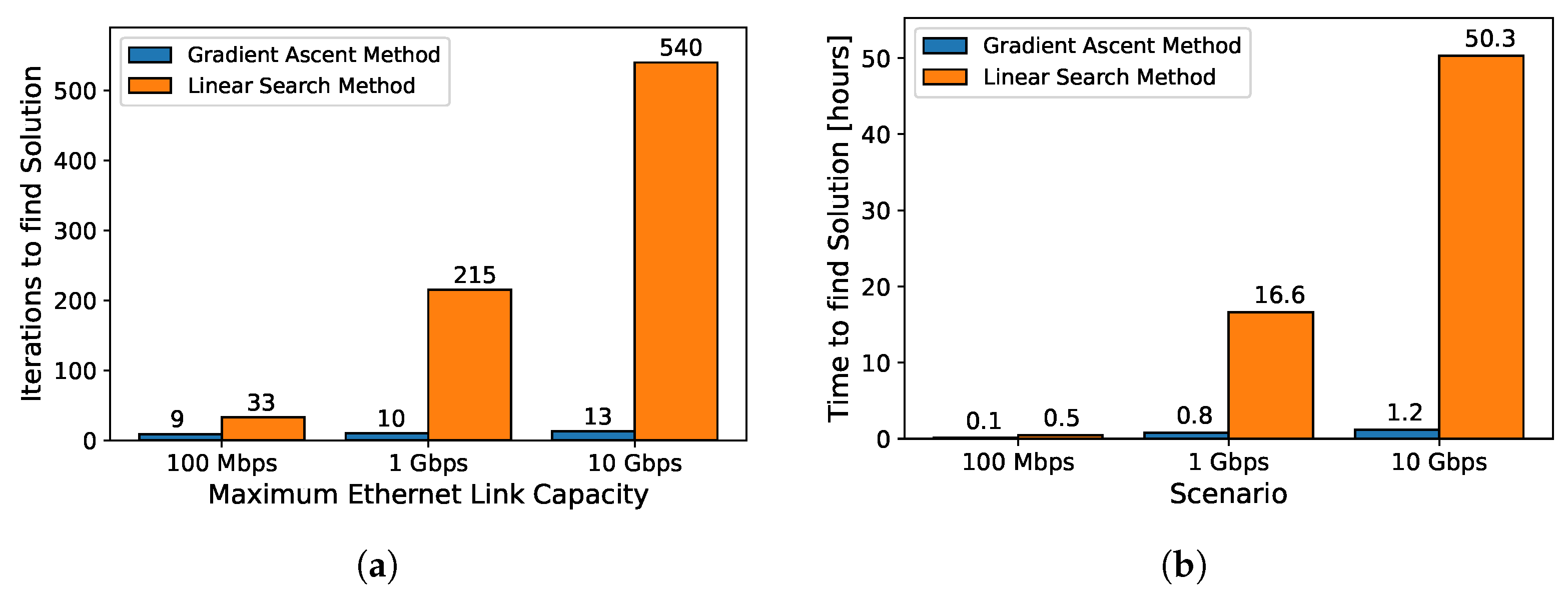 Sensors 24 04889 g010