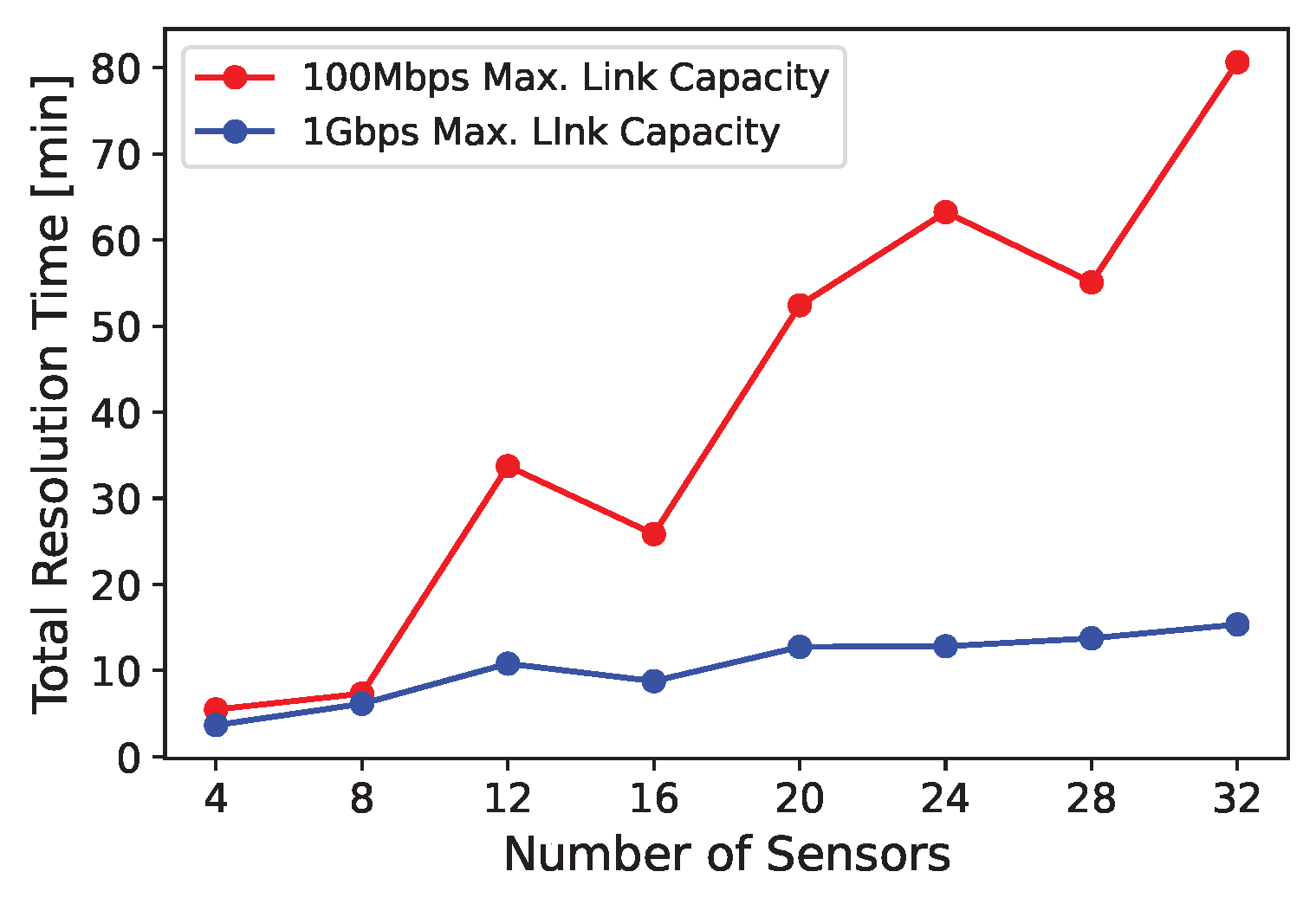 Sensors 24 04889 g011