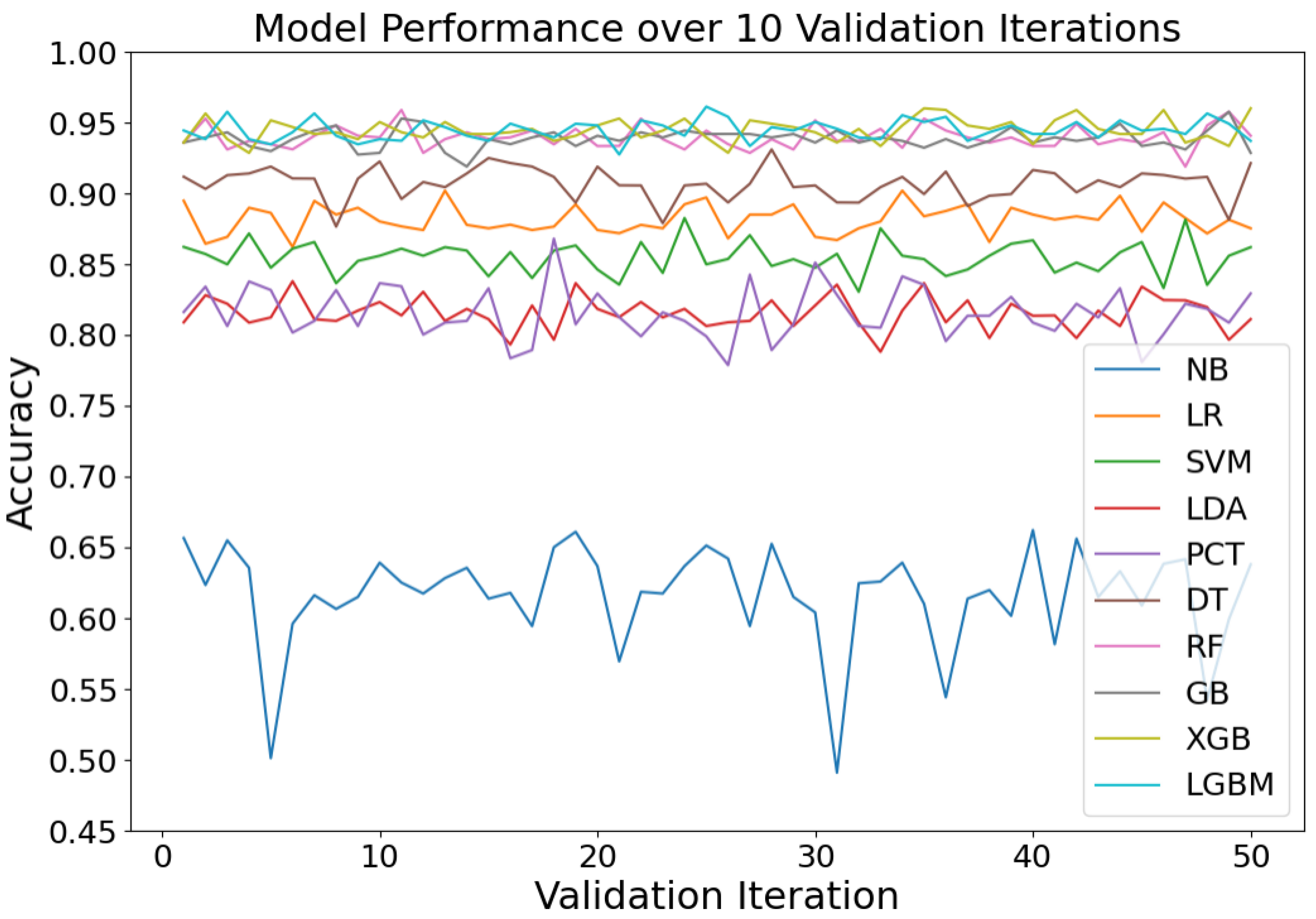 Sensors 24 04892 g005