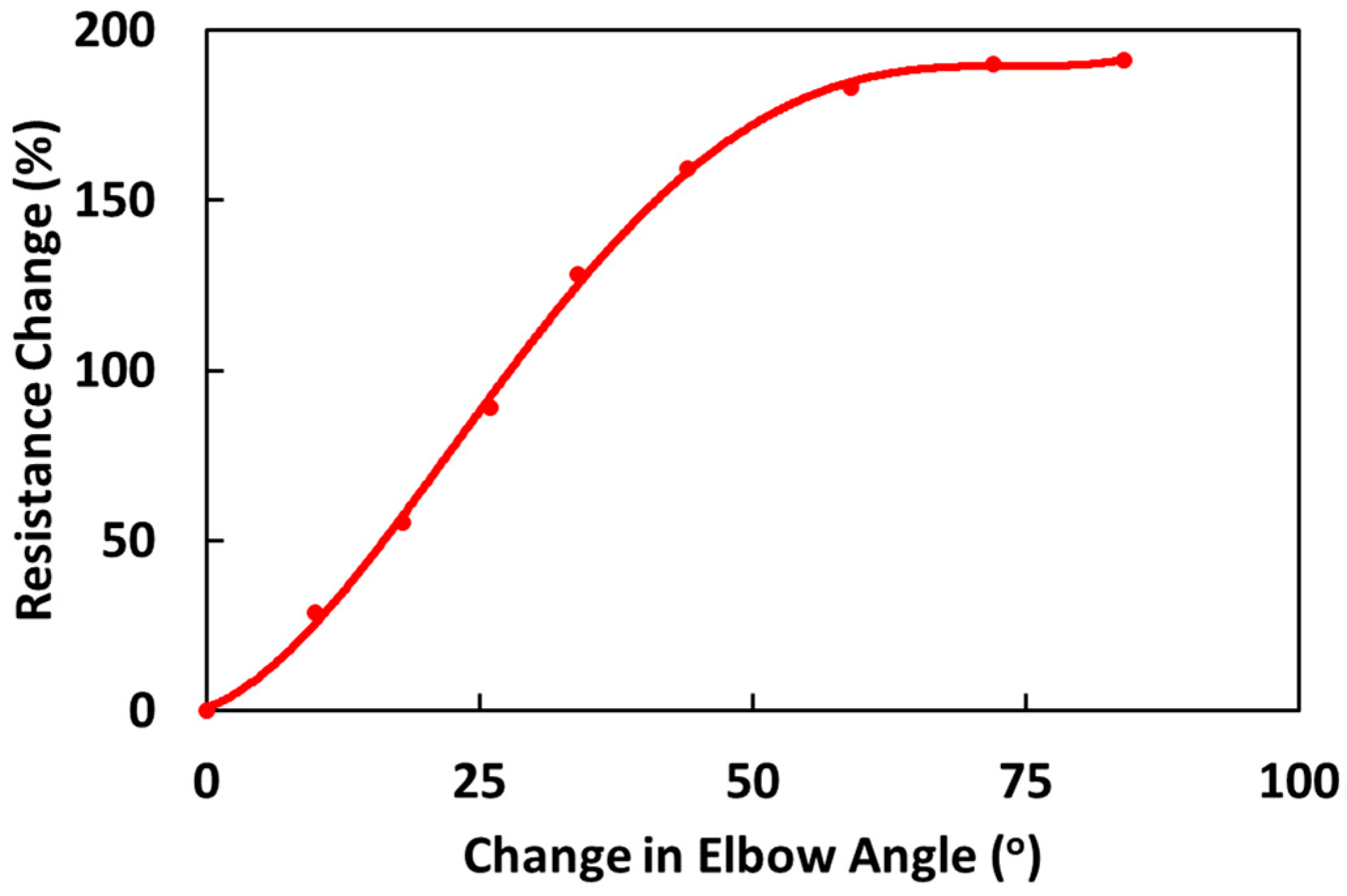 Sensors 24 04894 g006