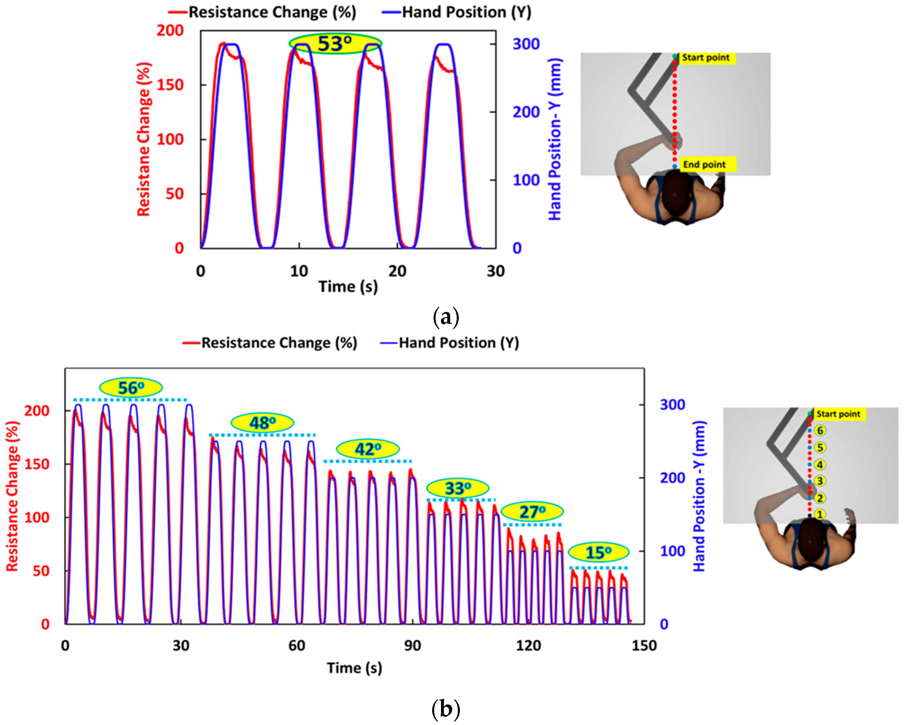 Sensors 24 04894 g007