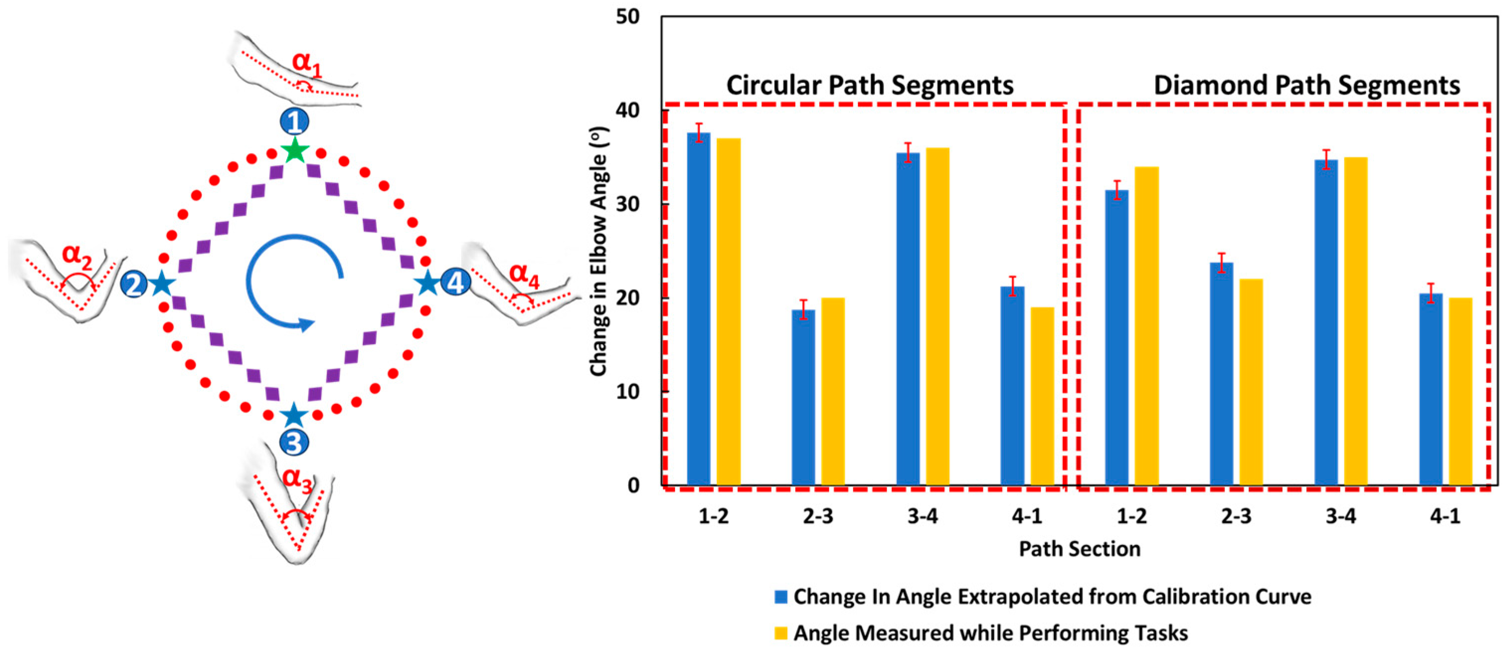 Sensors 24 04894 g008