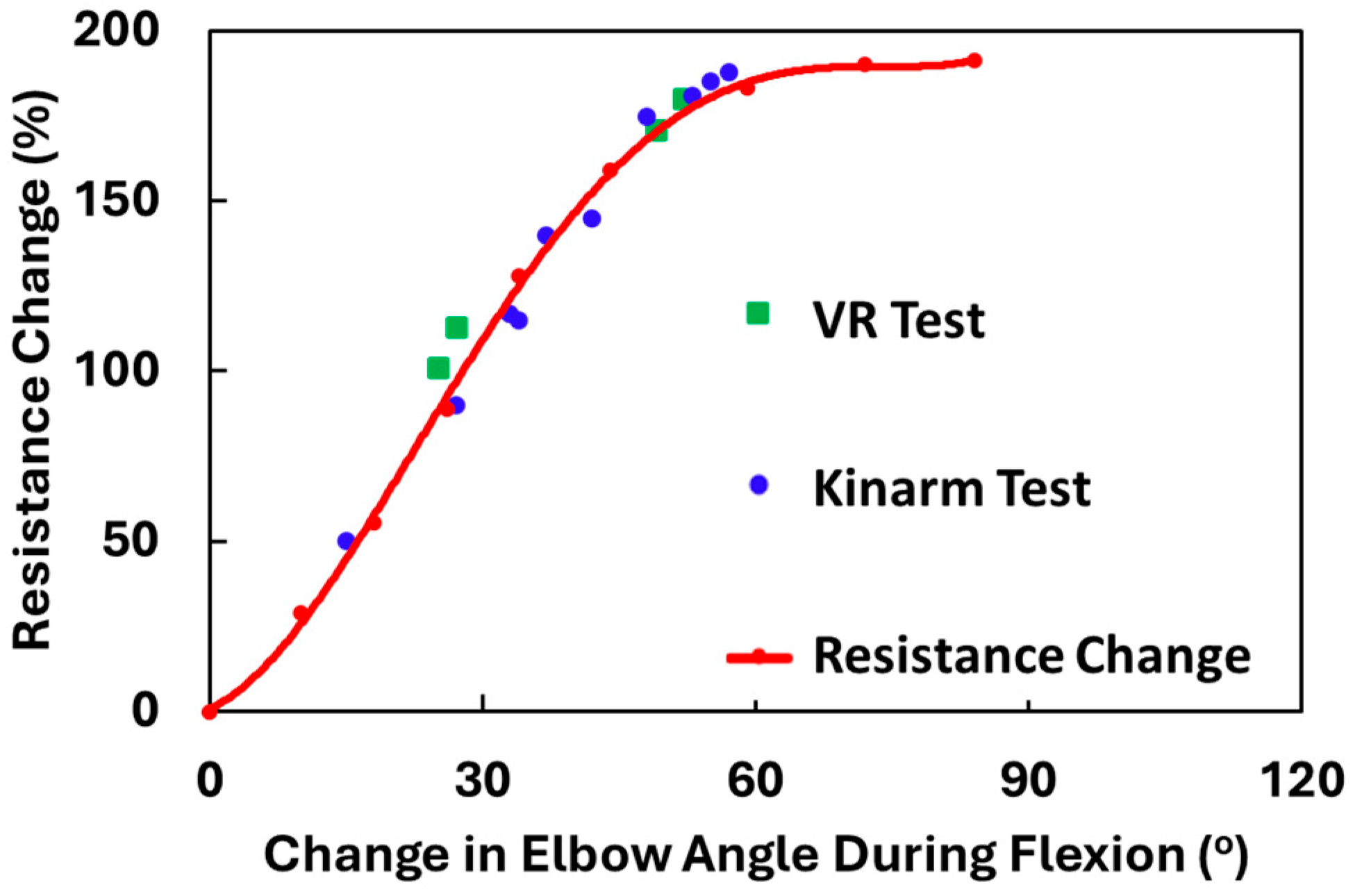Sensors 24 04894 g010