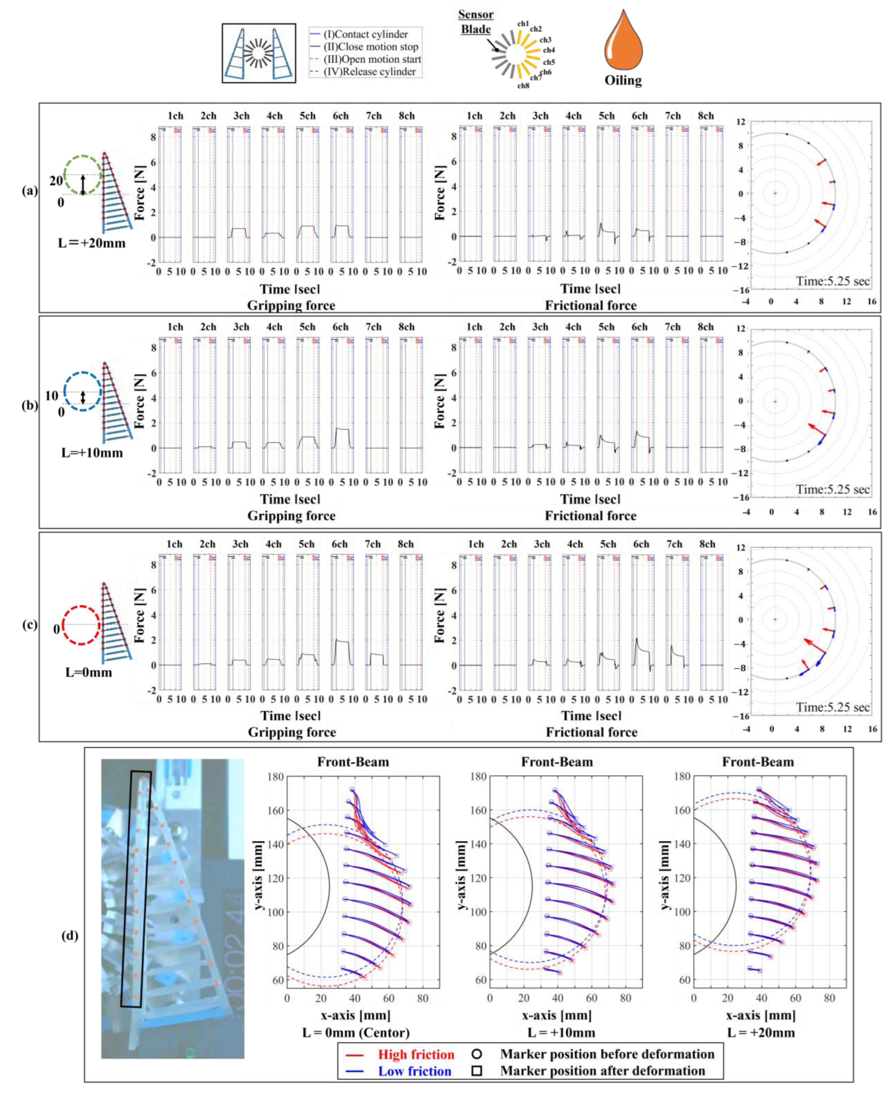 Sensors 24 04896 g012