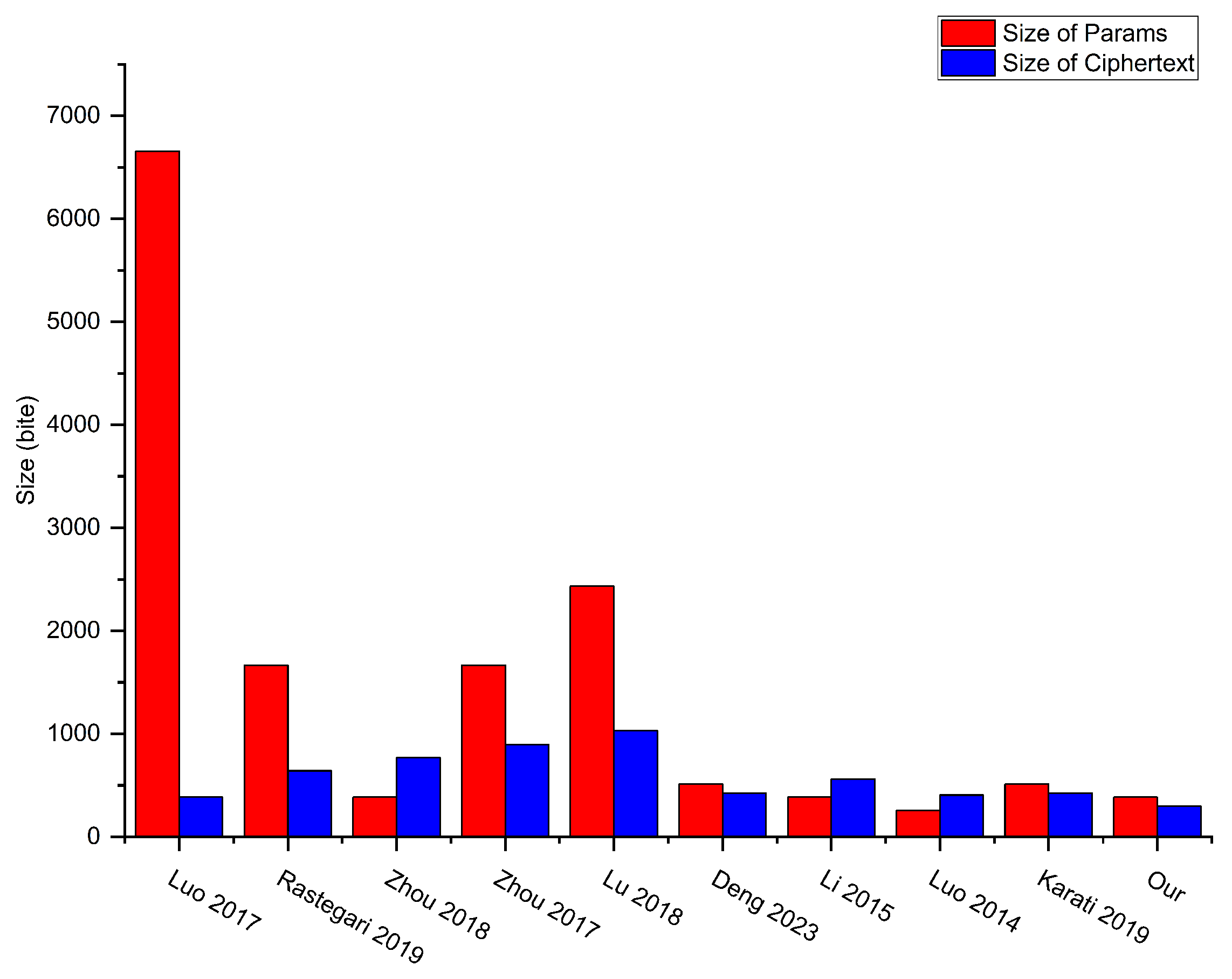 Sensors 24 04899 g004