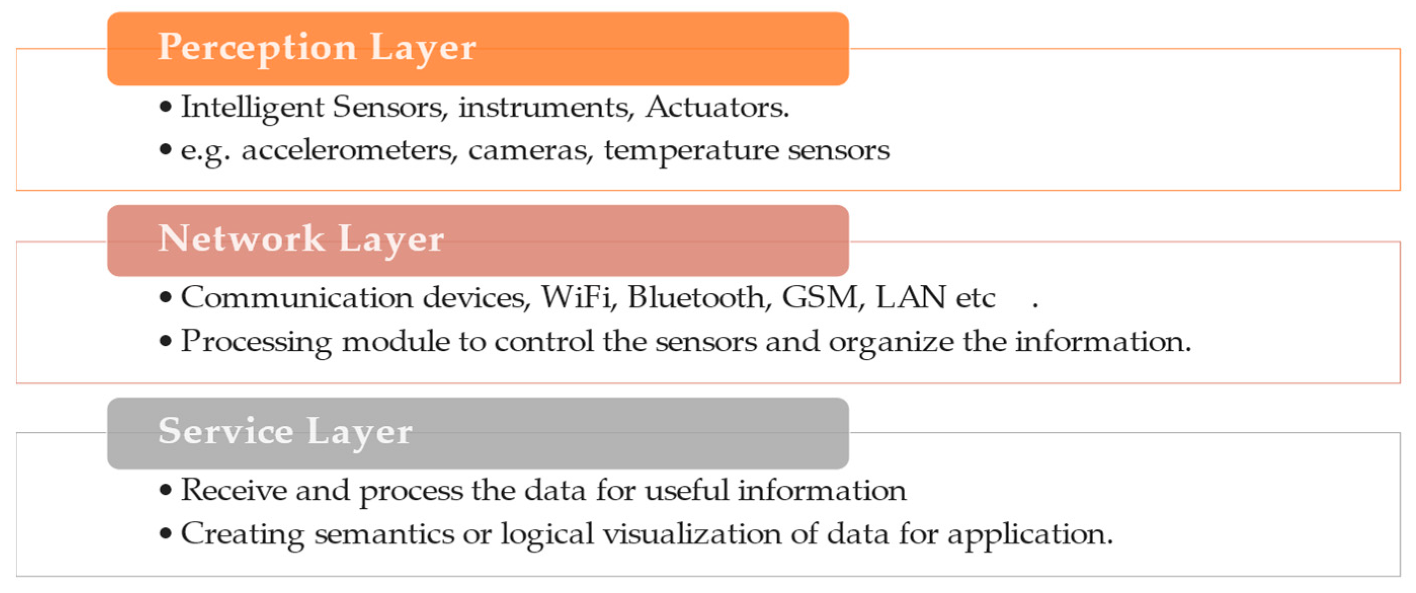 Sensors 24 04900 g001