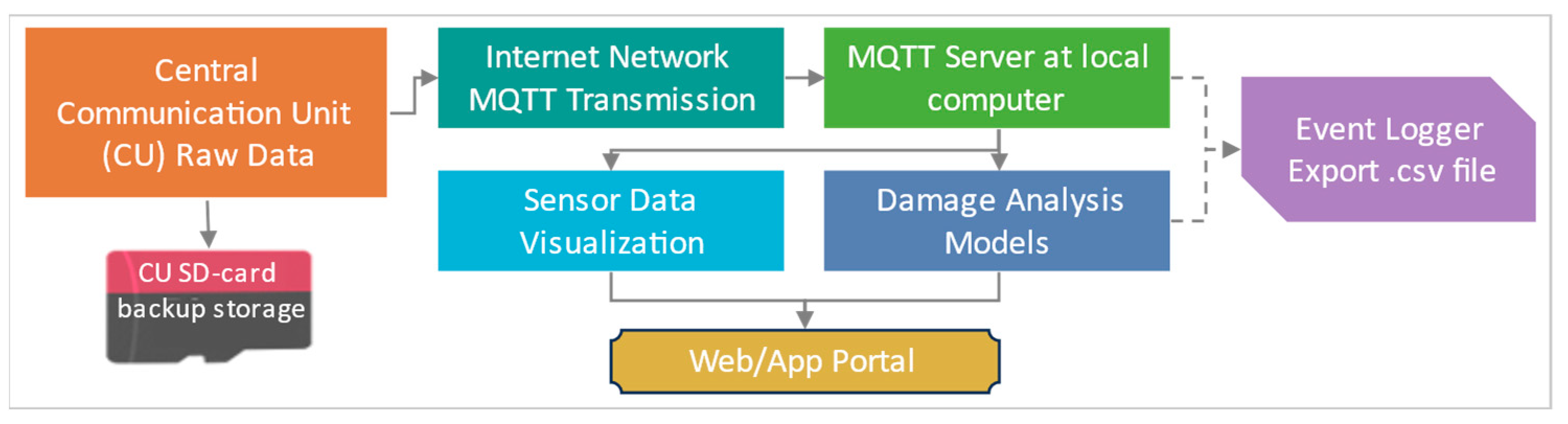 Sensors 24 04900 g003