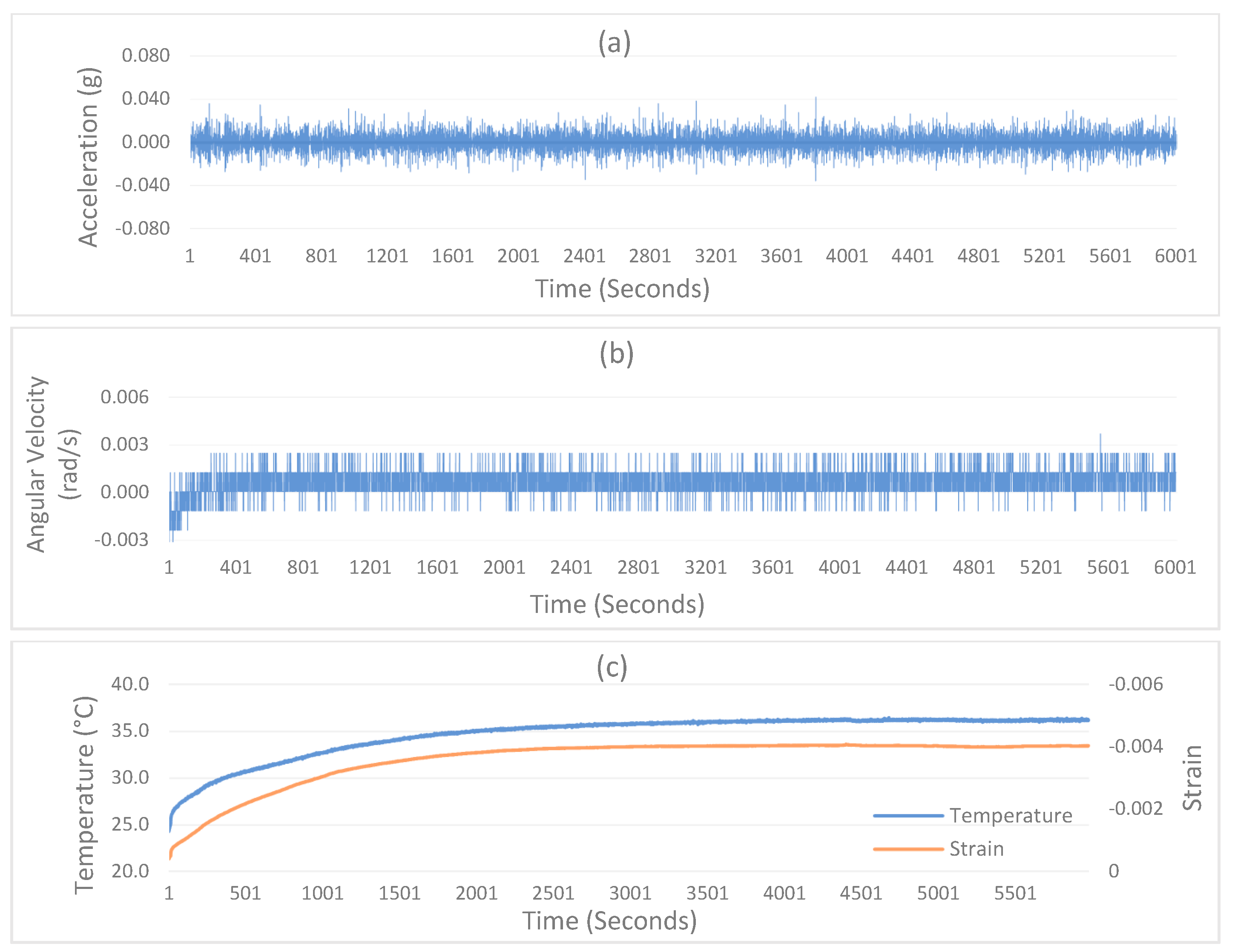 Sensors 24 04900 g004