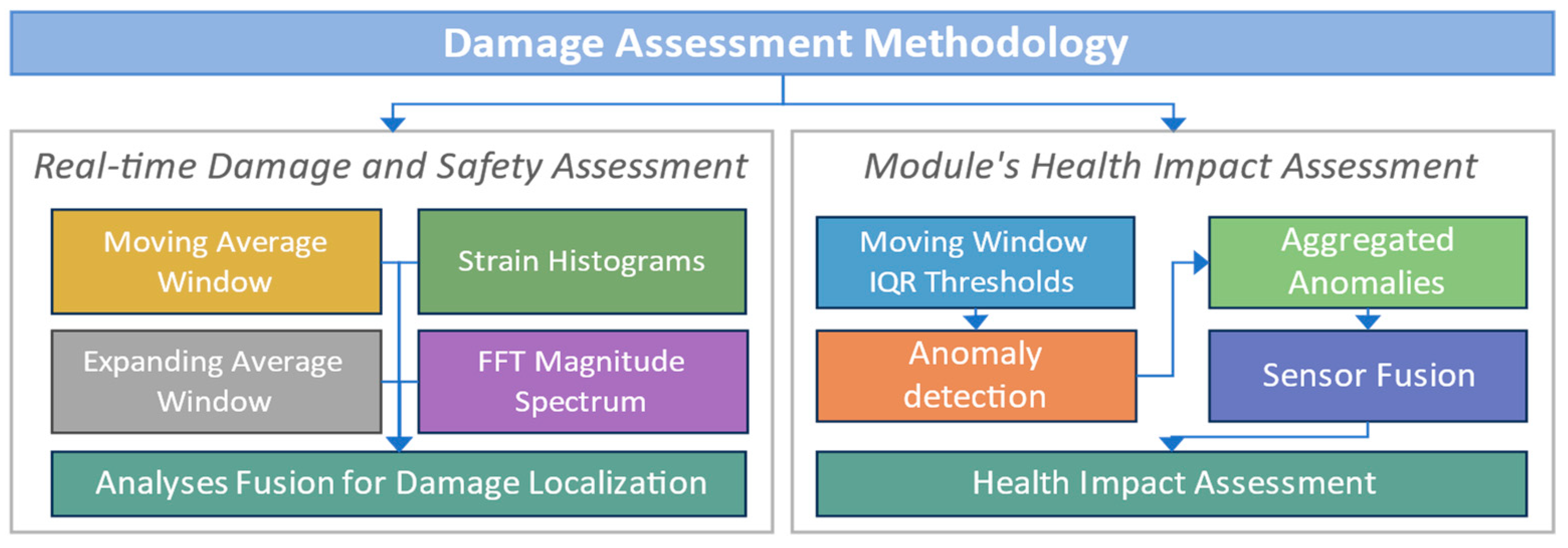 Sensors 24 04900 g008