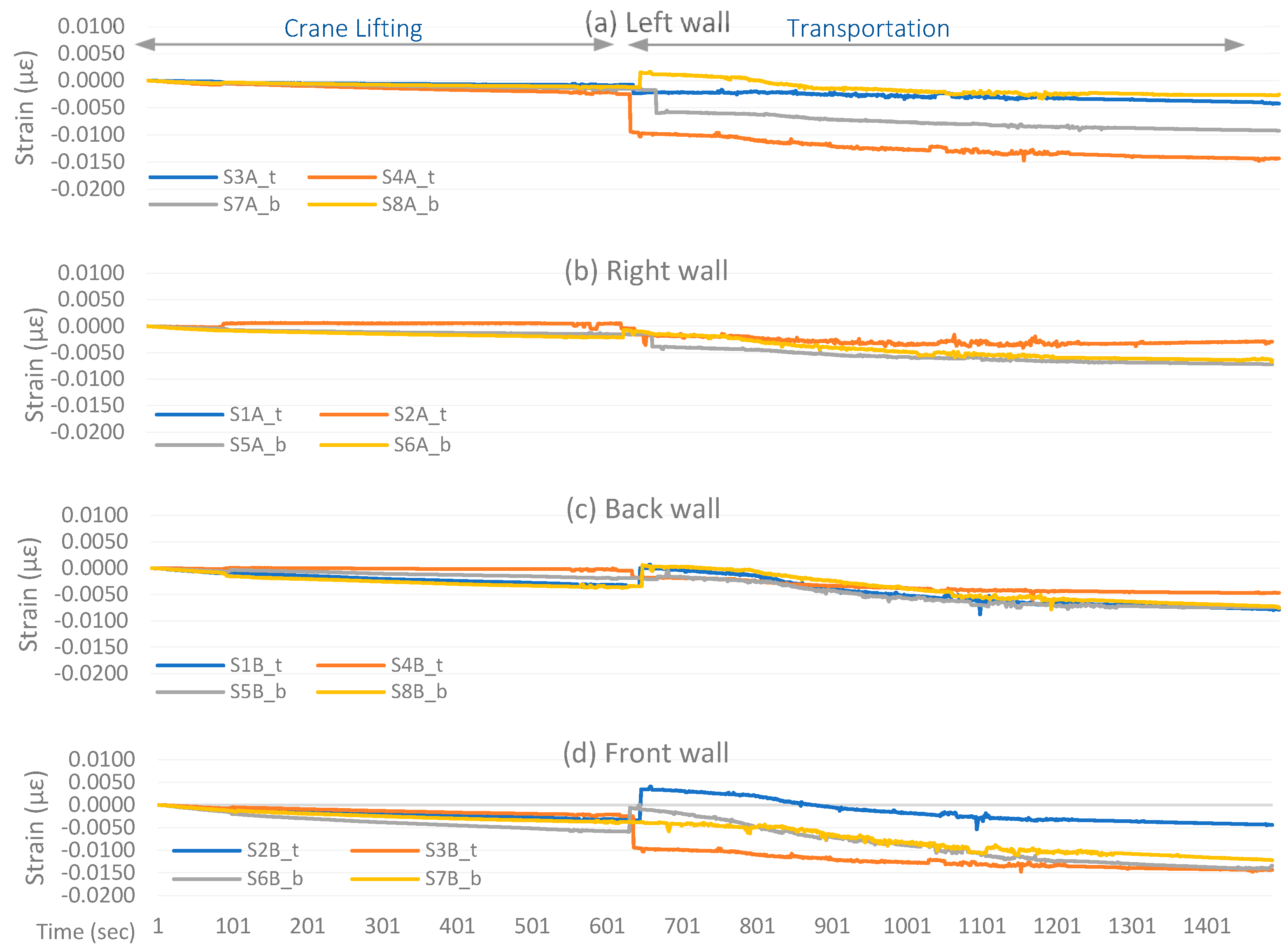 Sensors 24 04900 g010