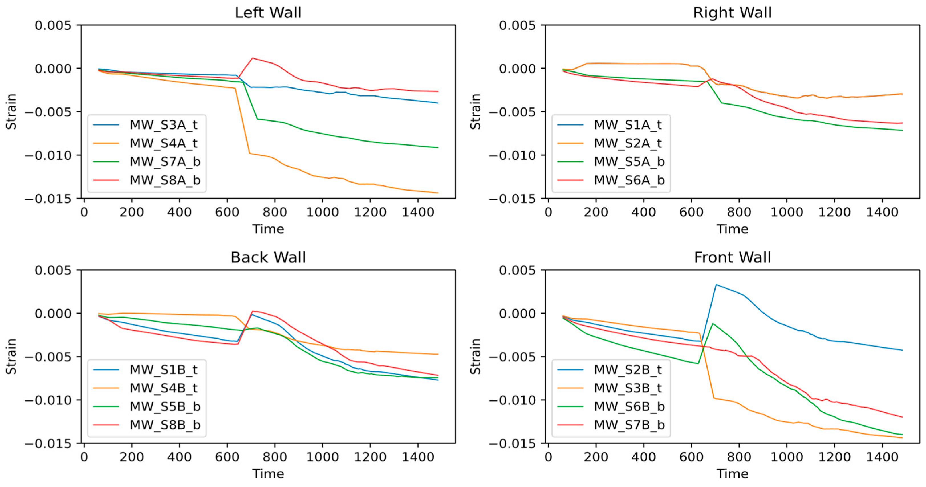 Sensors 24 04900 g011