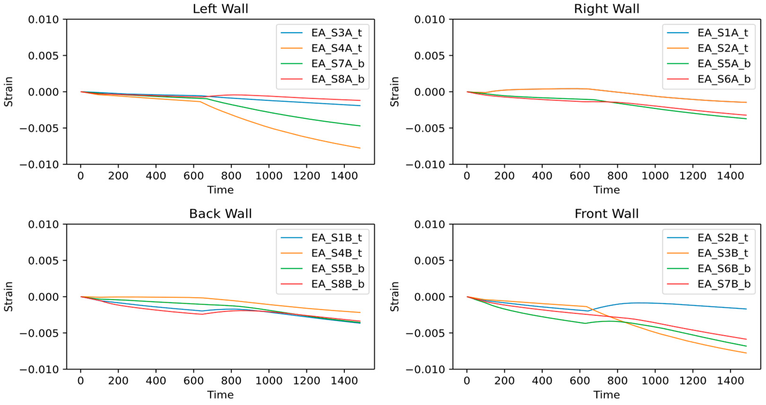 Sensors 24 04900 g012
