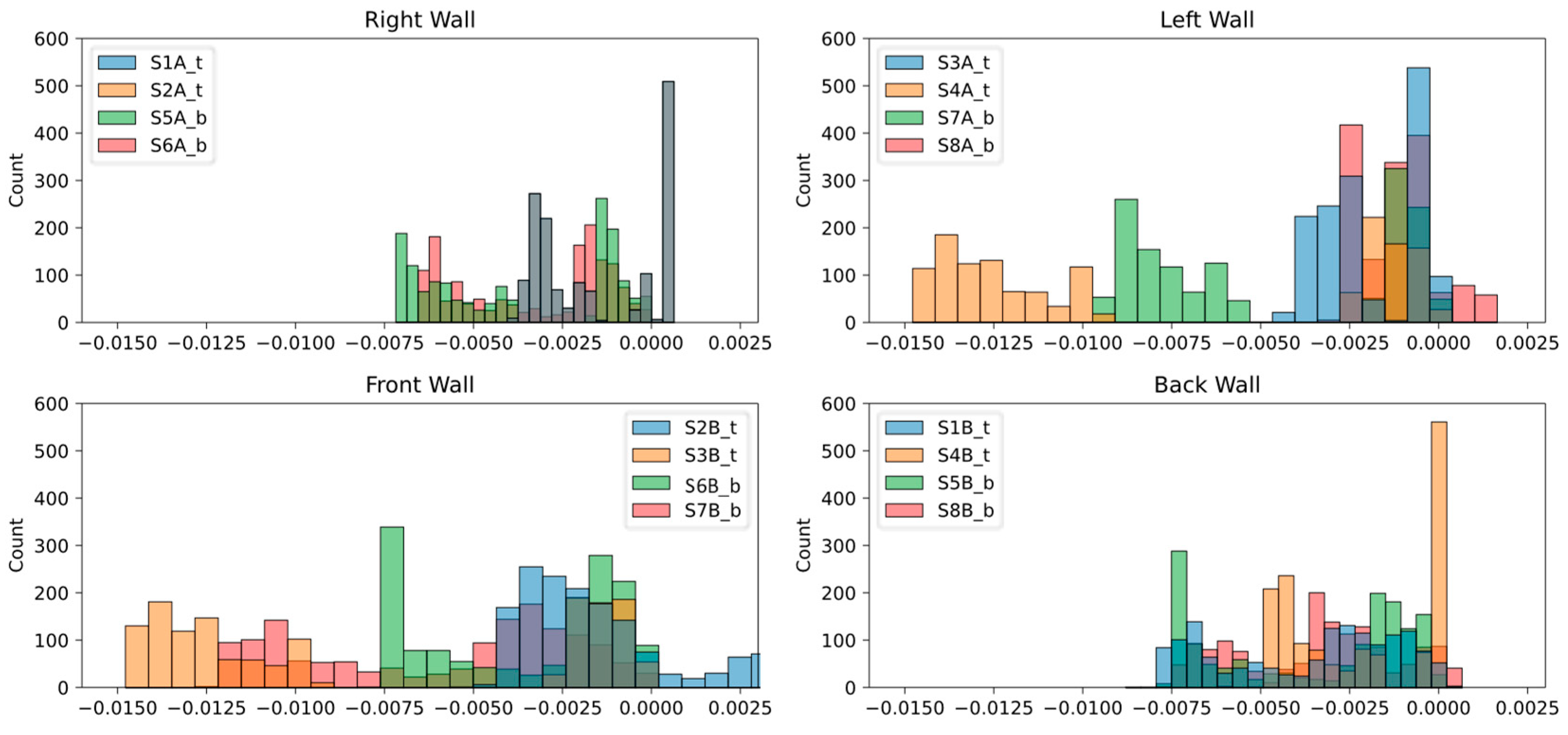 Sensors 24 04900 g013