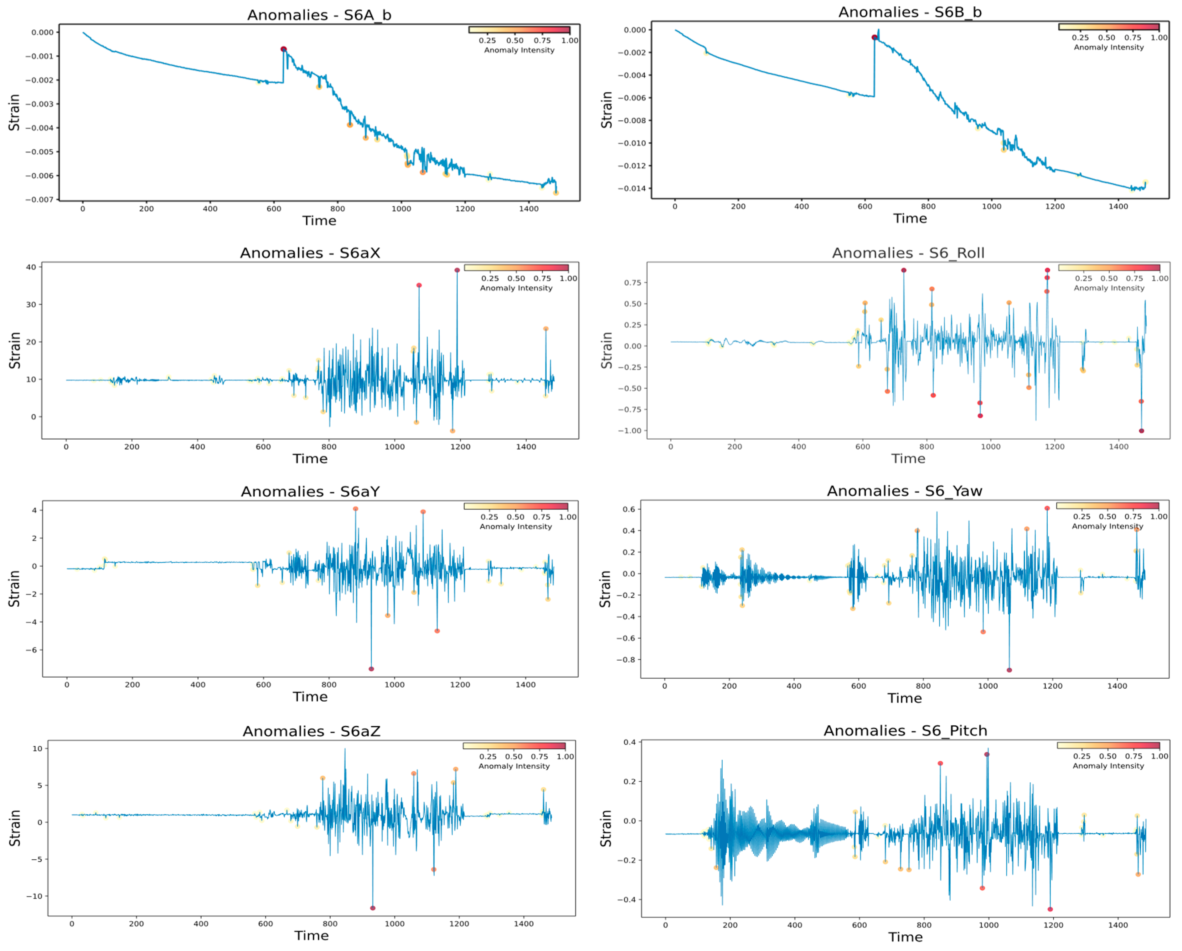 Sensors 24 04900 g016