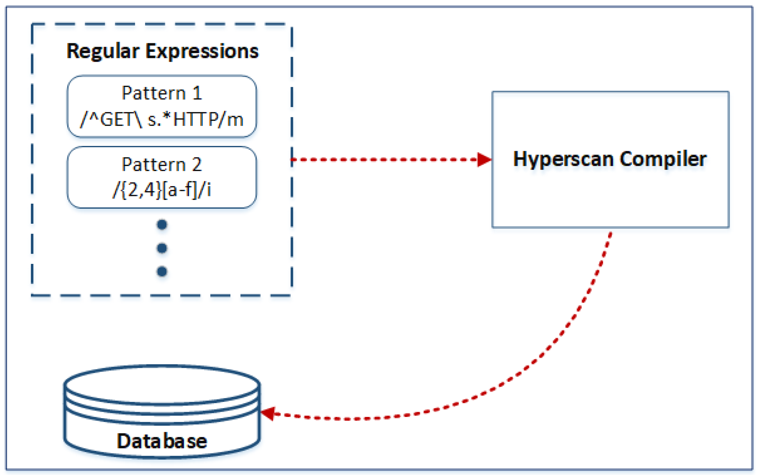 Sensors 24 04901 g004