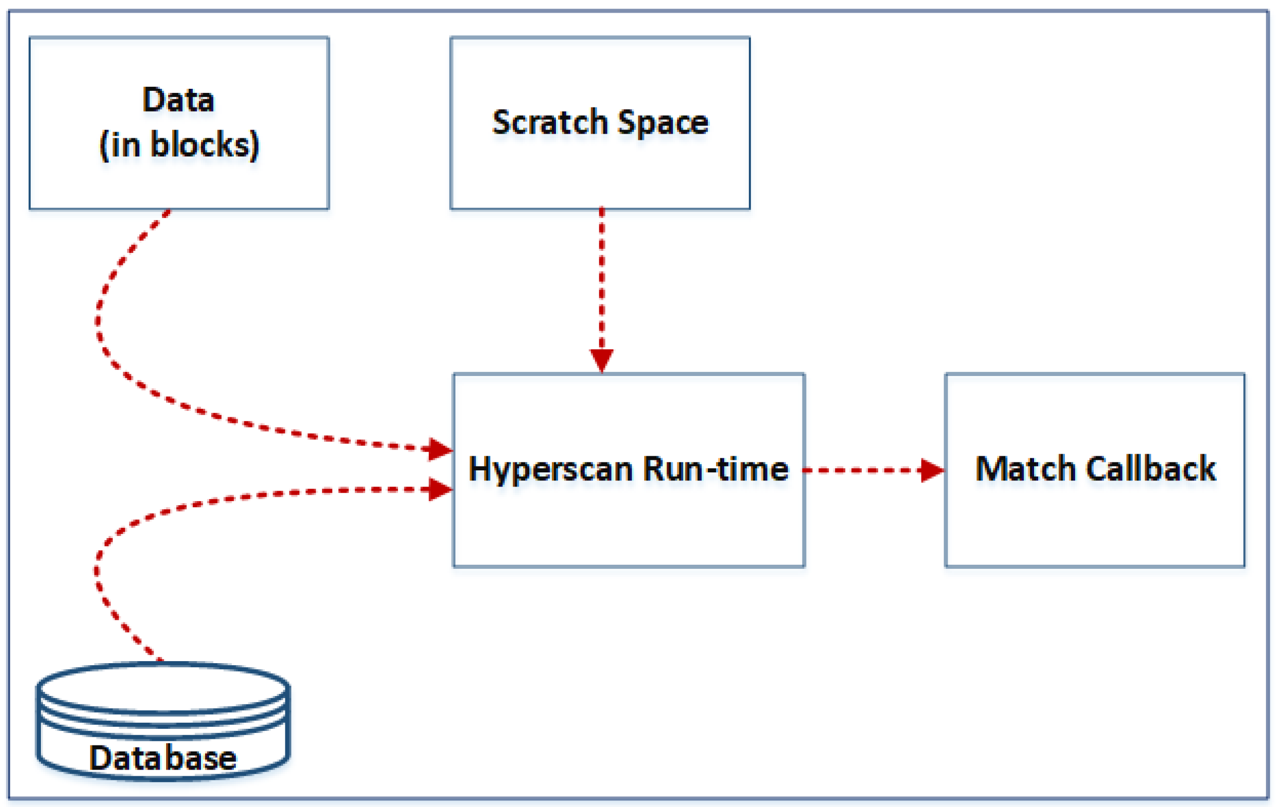 Sensors 24 04901 g005