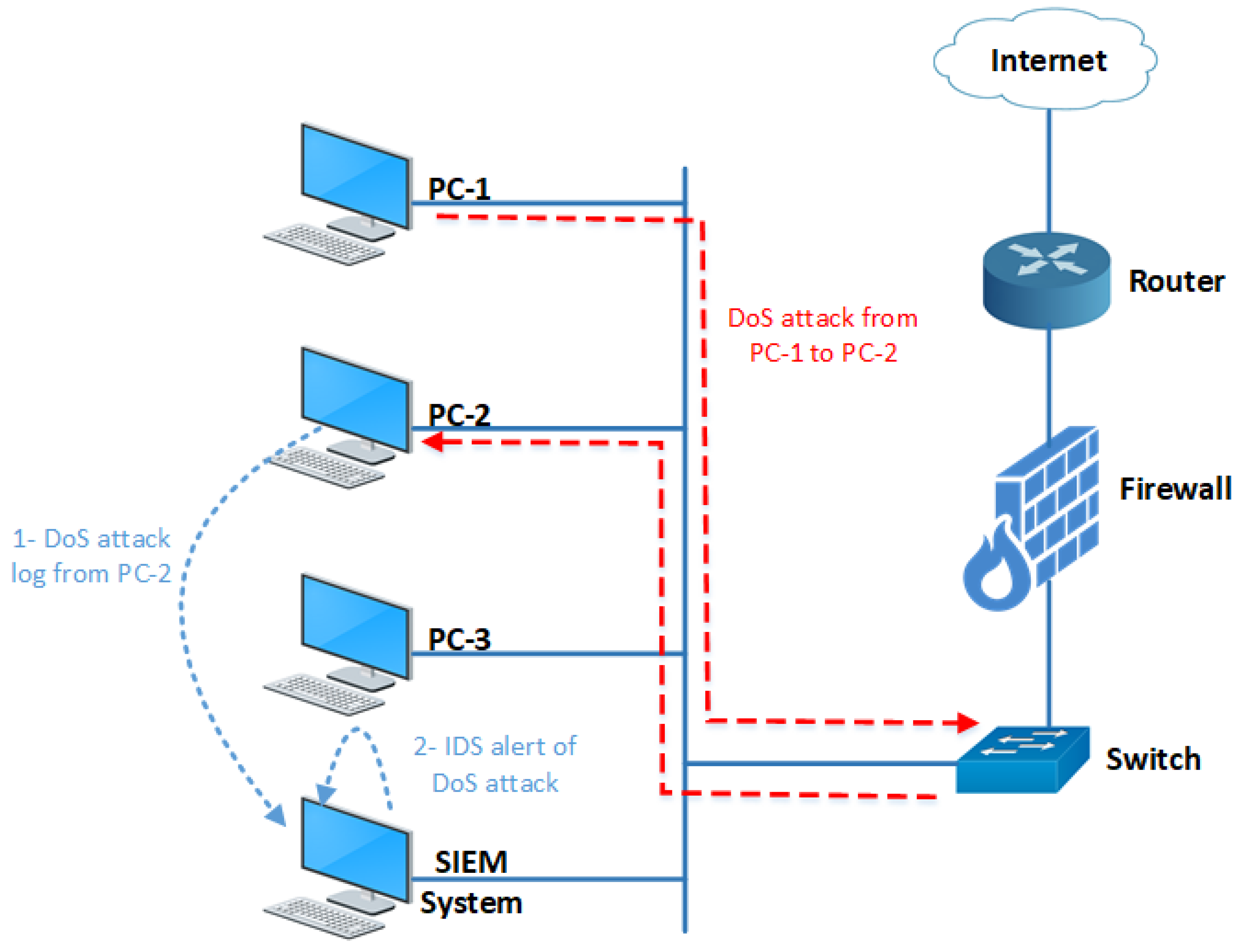 Sensors 24 04901 g009