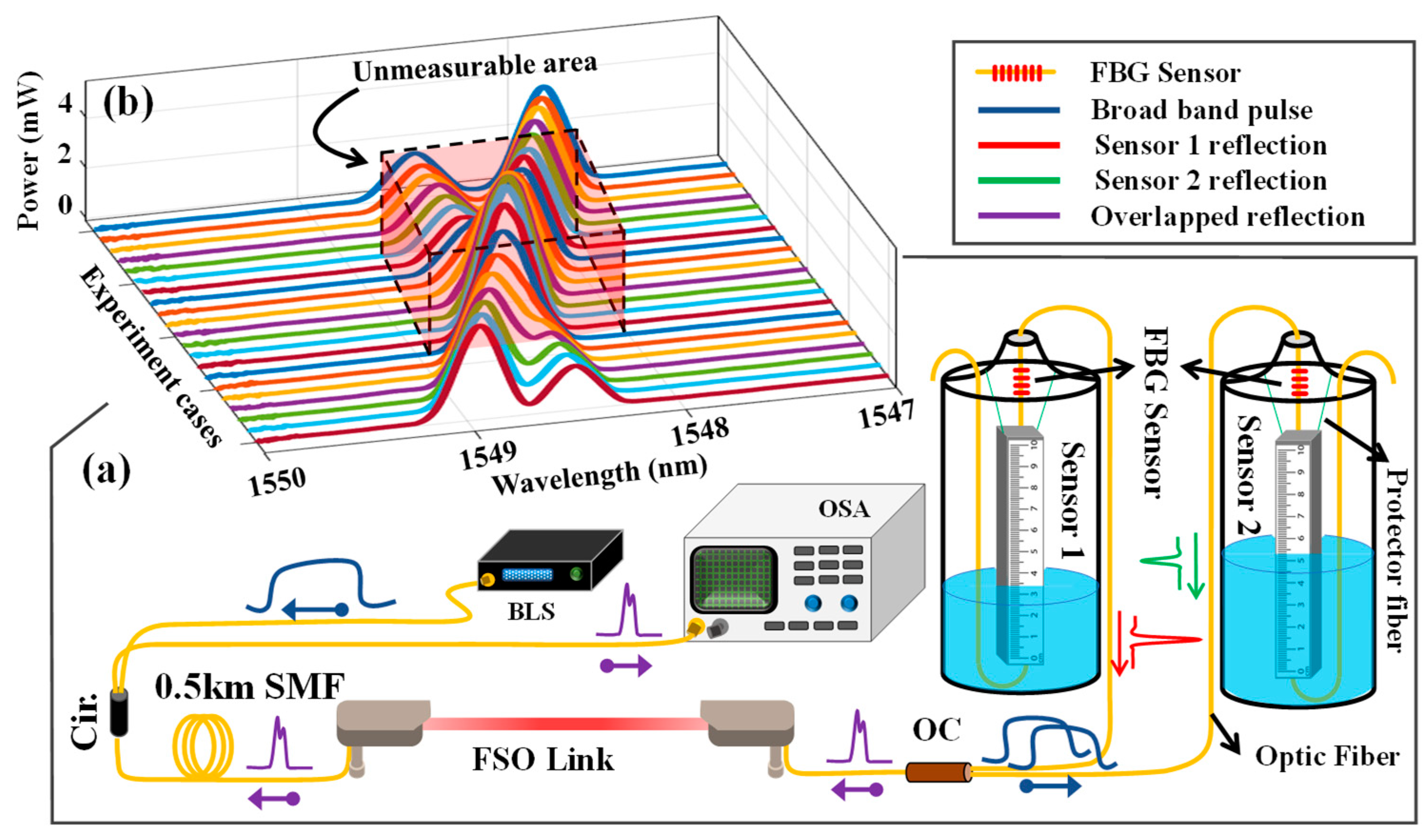 Sensors 24 04903 g002