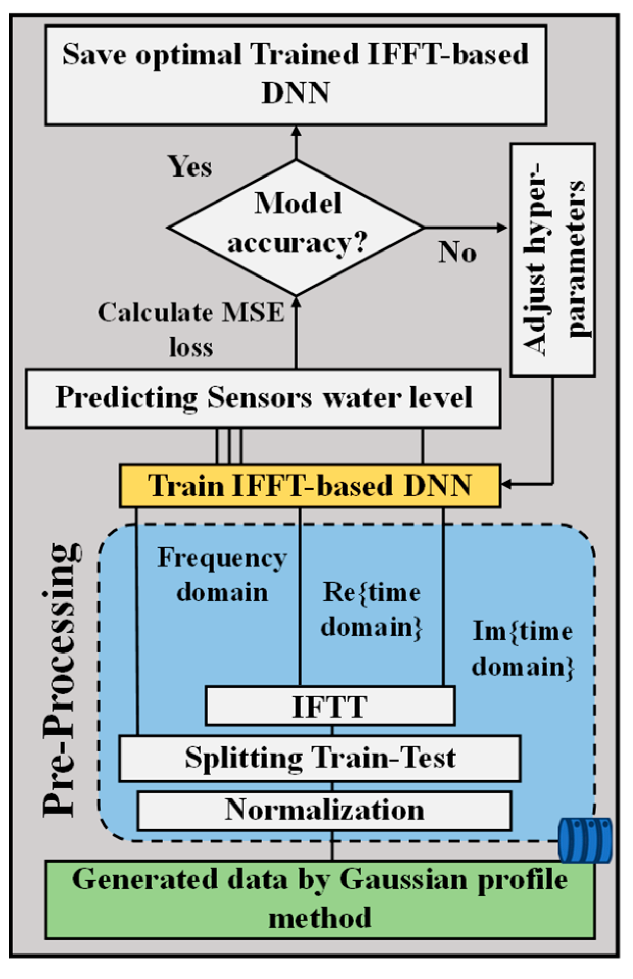 Sensors 24 04903 g003