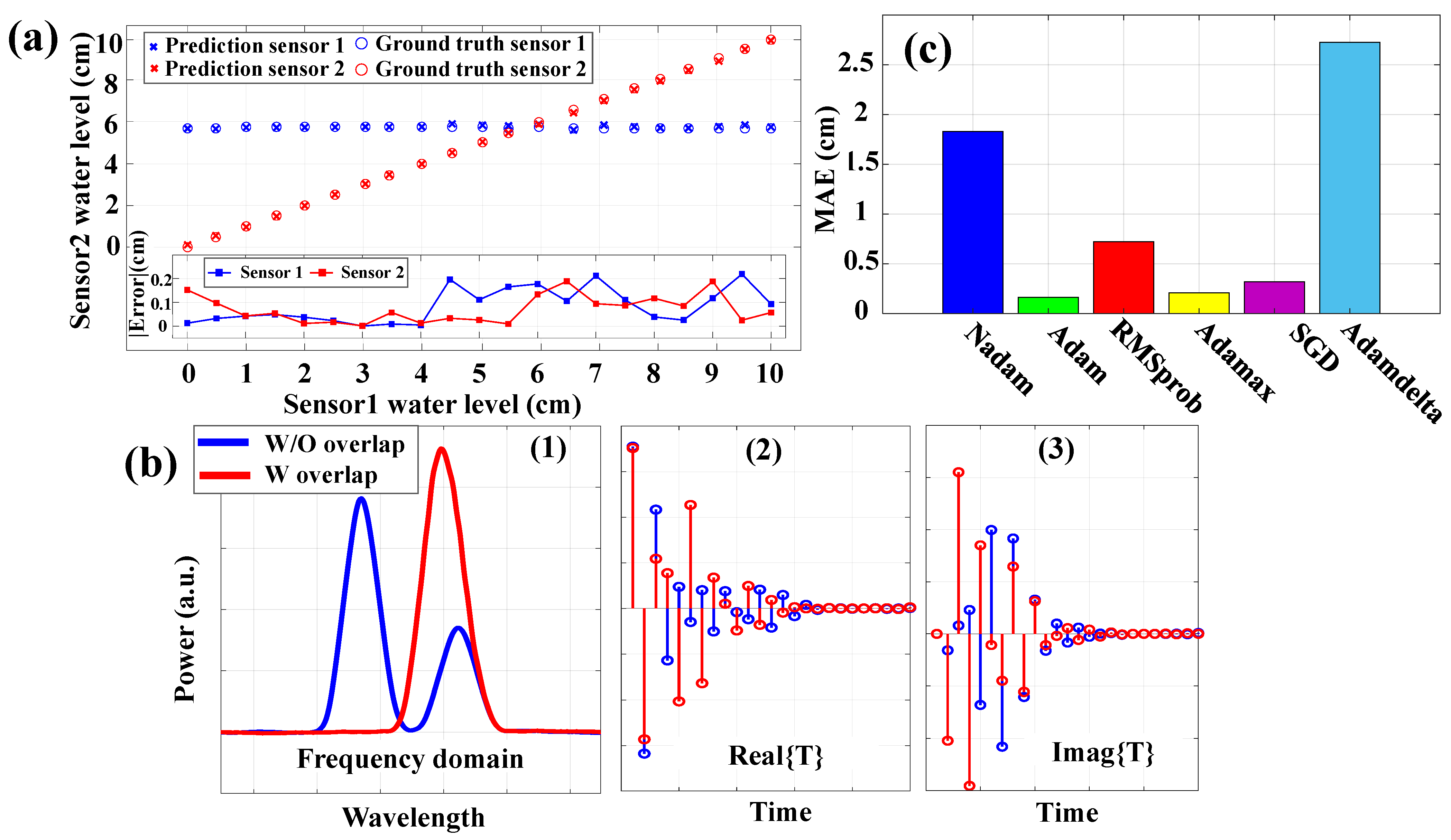 Sensors 24 04903 g005