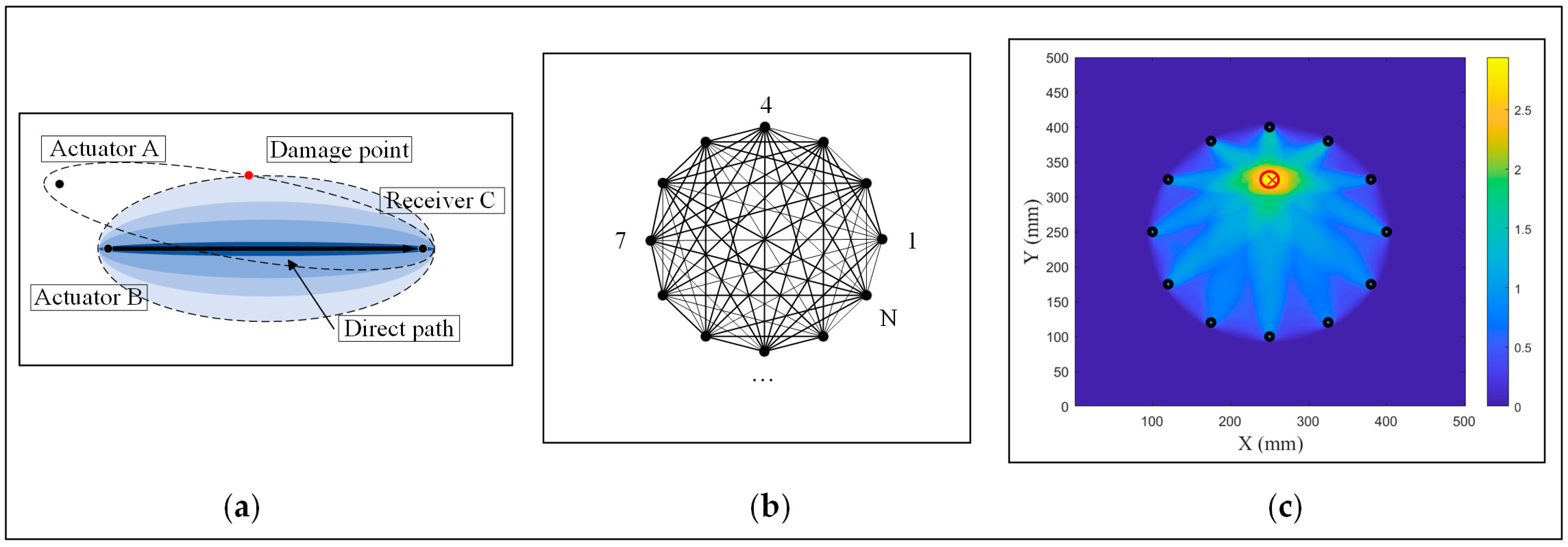Sensors 24 04904 g001