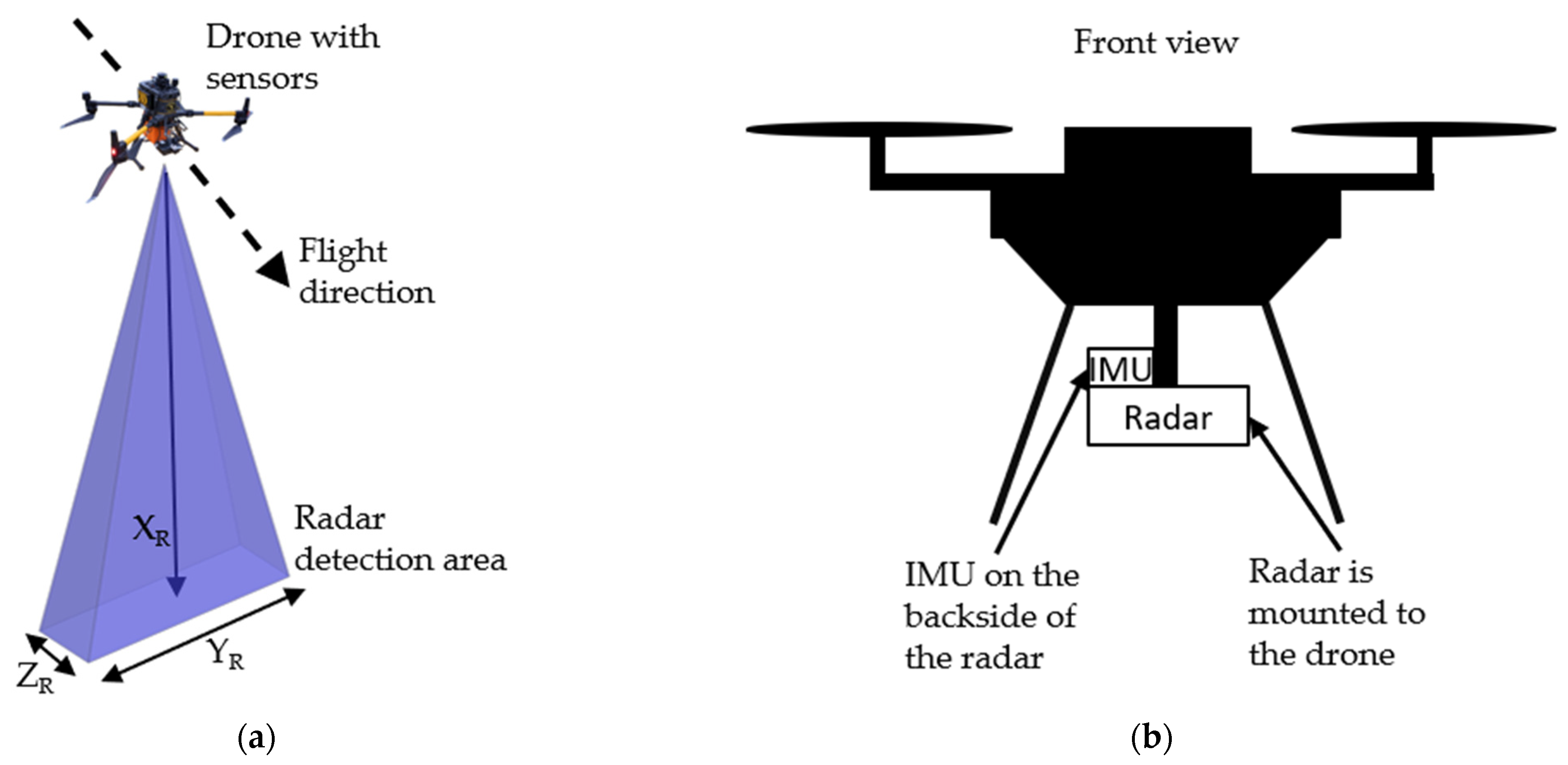 Sensors 24 04905 g001