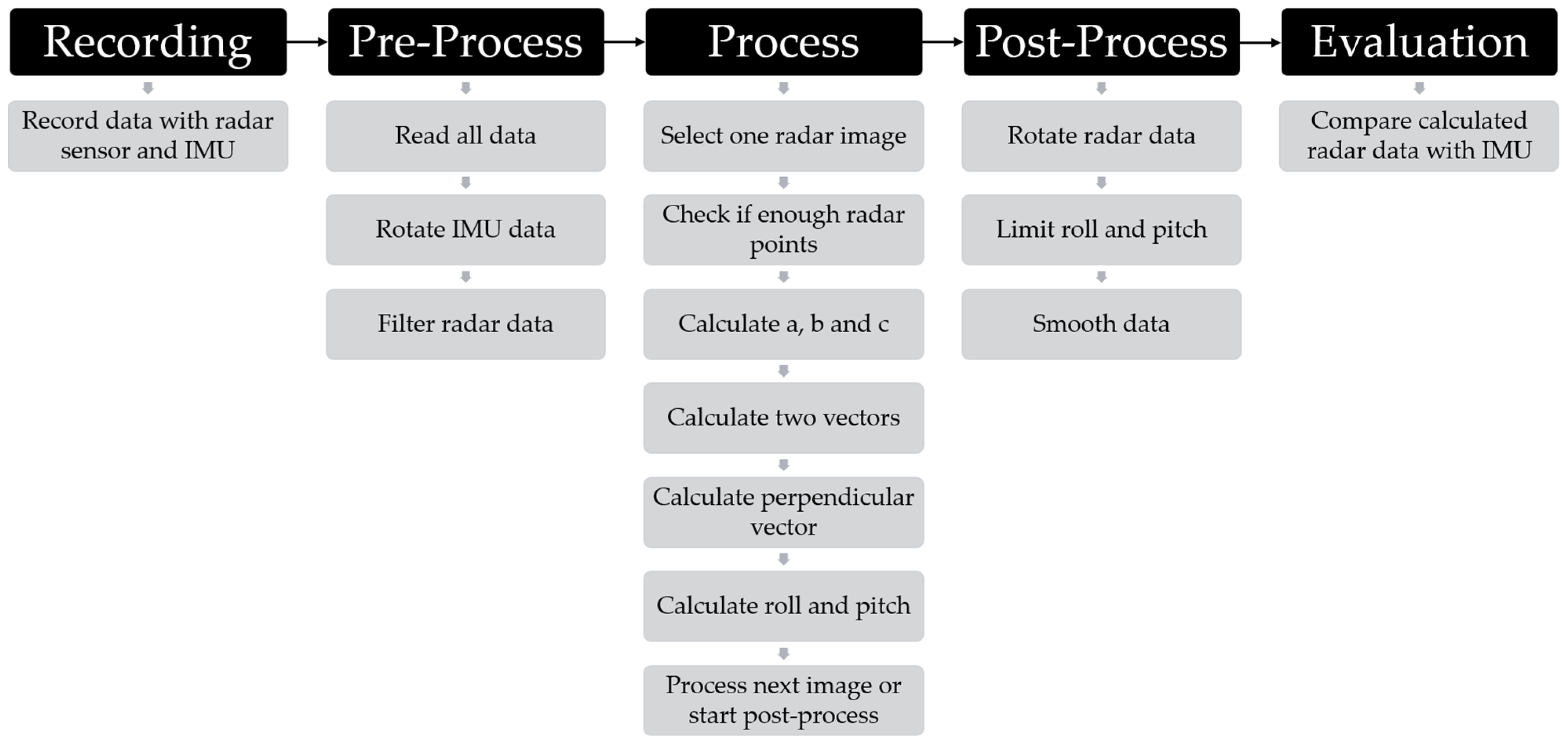 Sensors 24 04905 g003