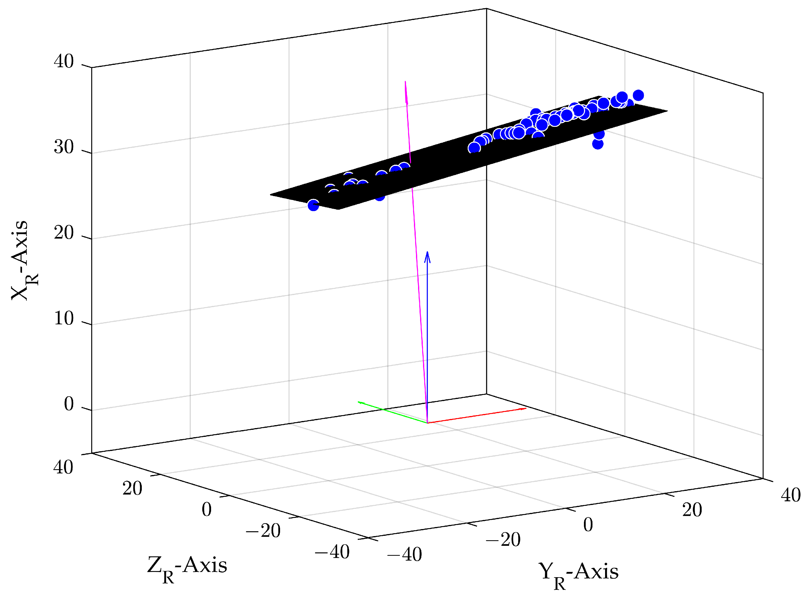 Sensors 24 04905 g005