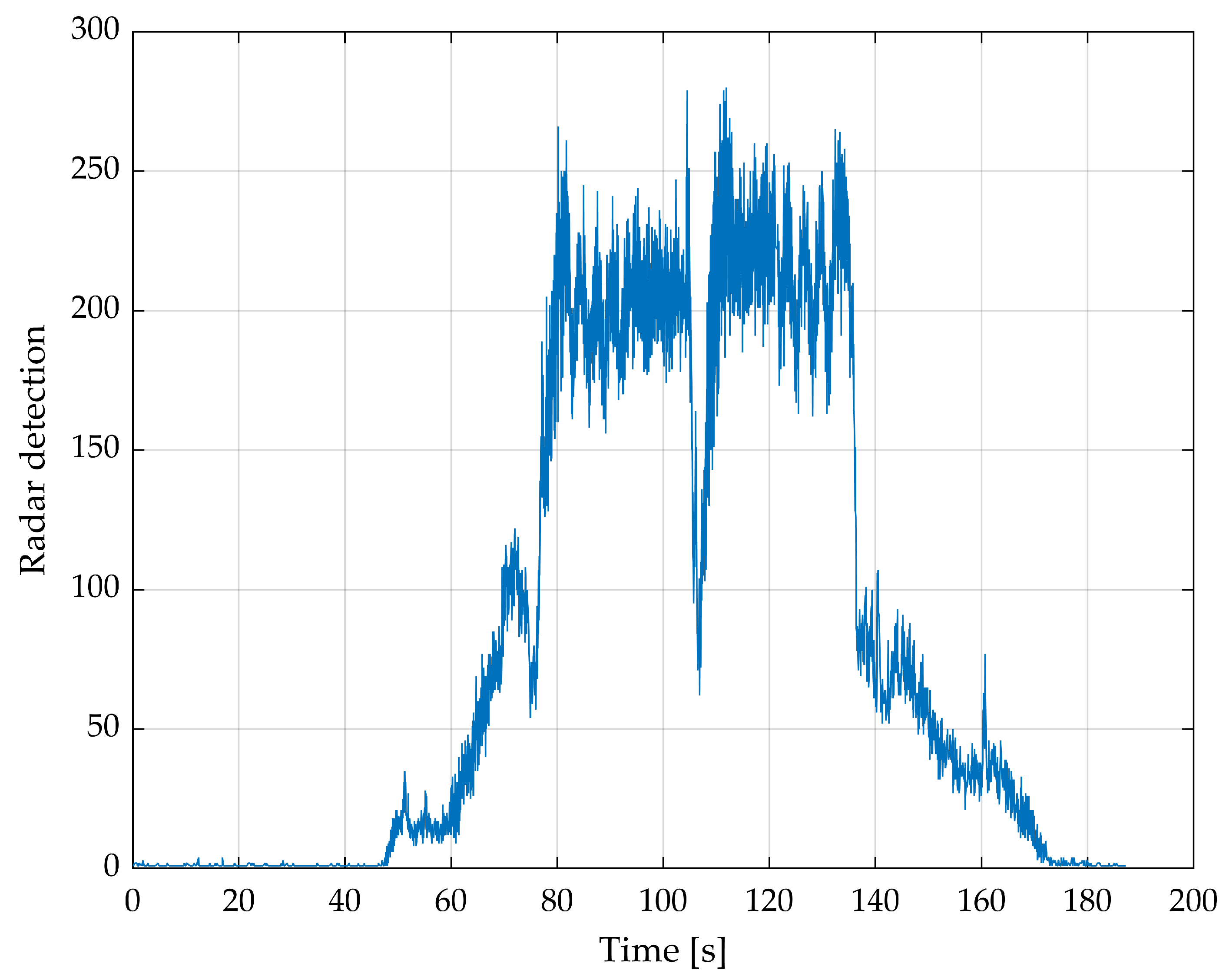 Sensors 24 04905 g007