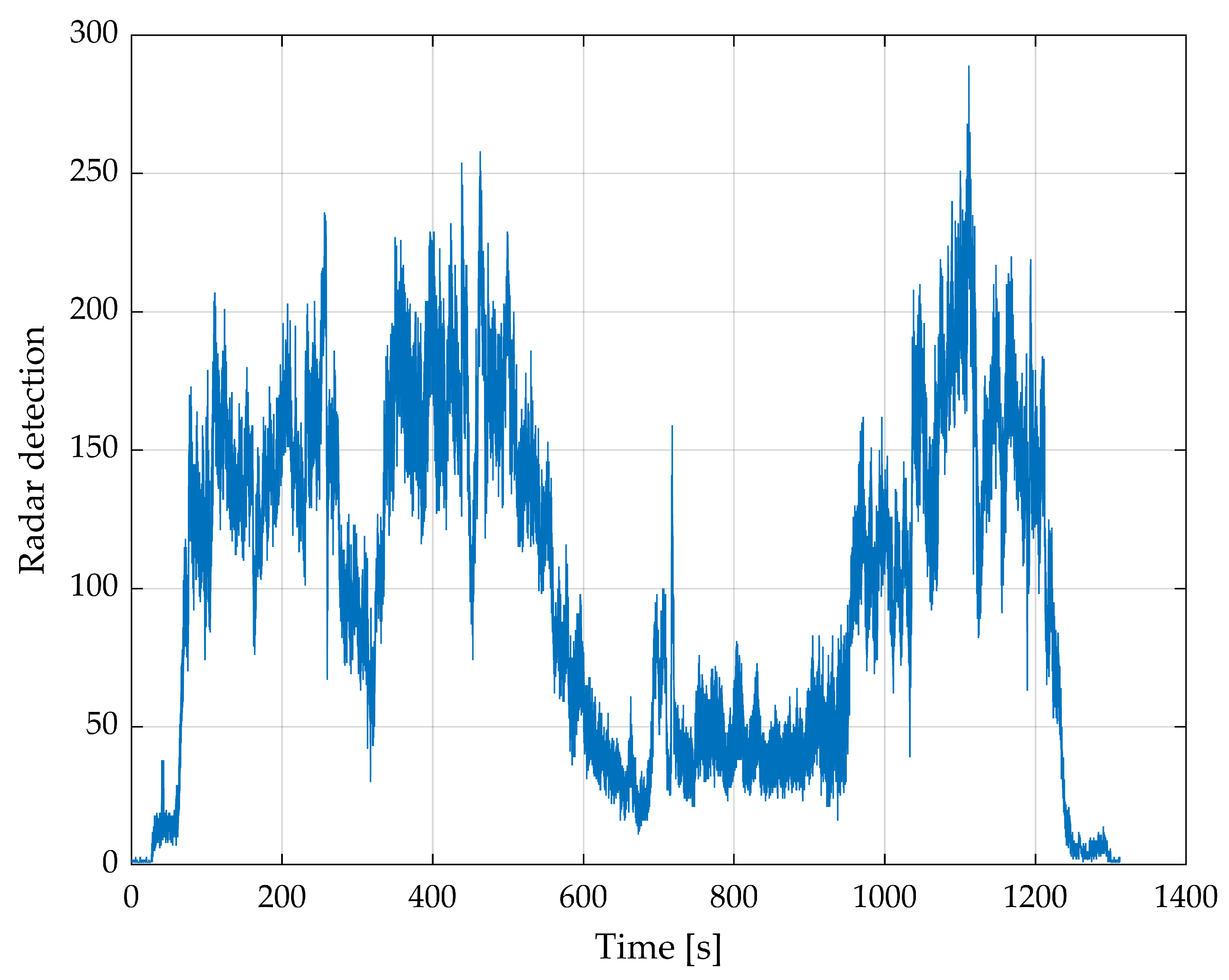 Sensors 24 04905 g013