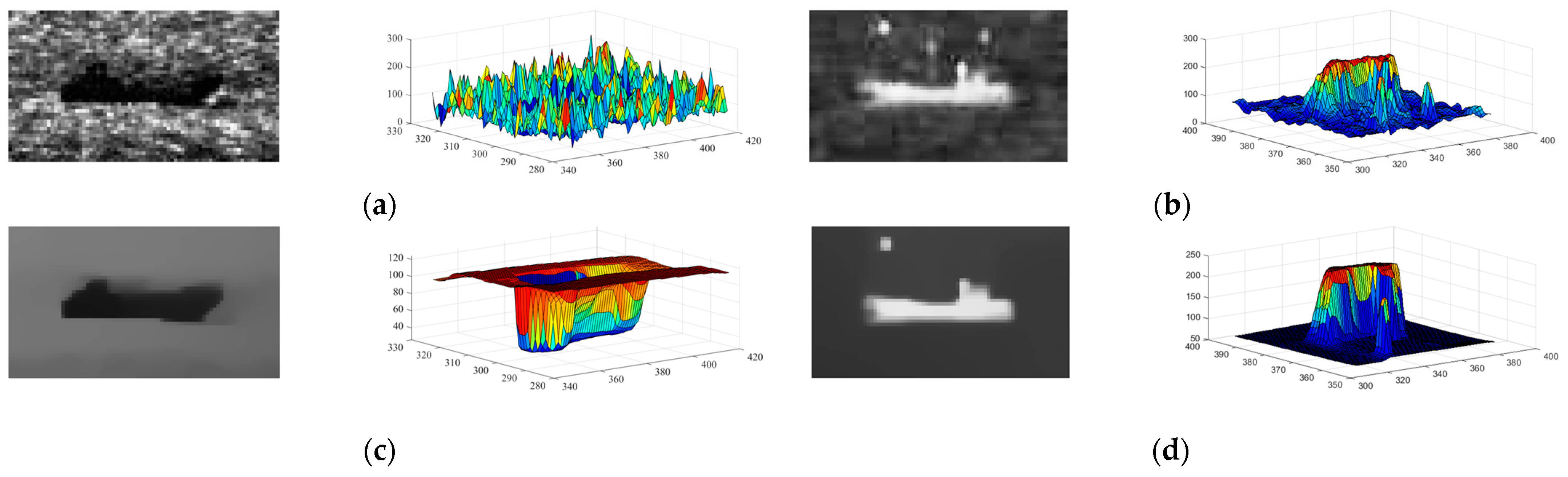 Sensors 24 04906 g006