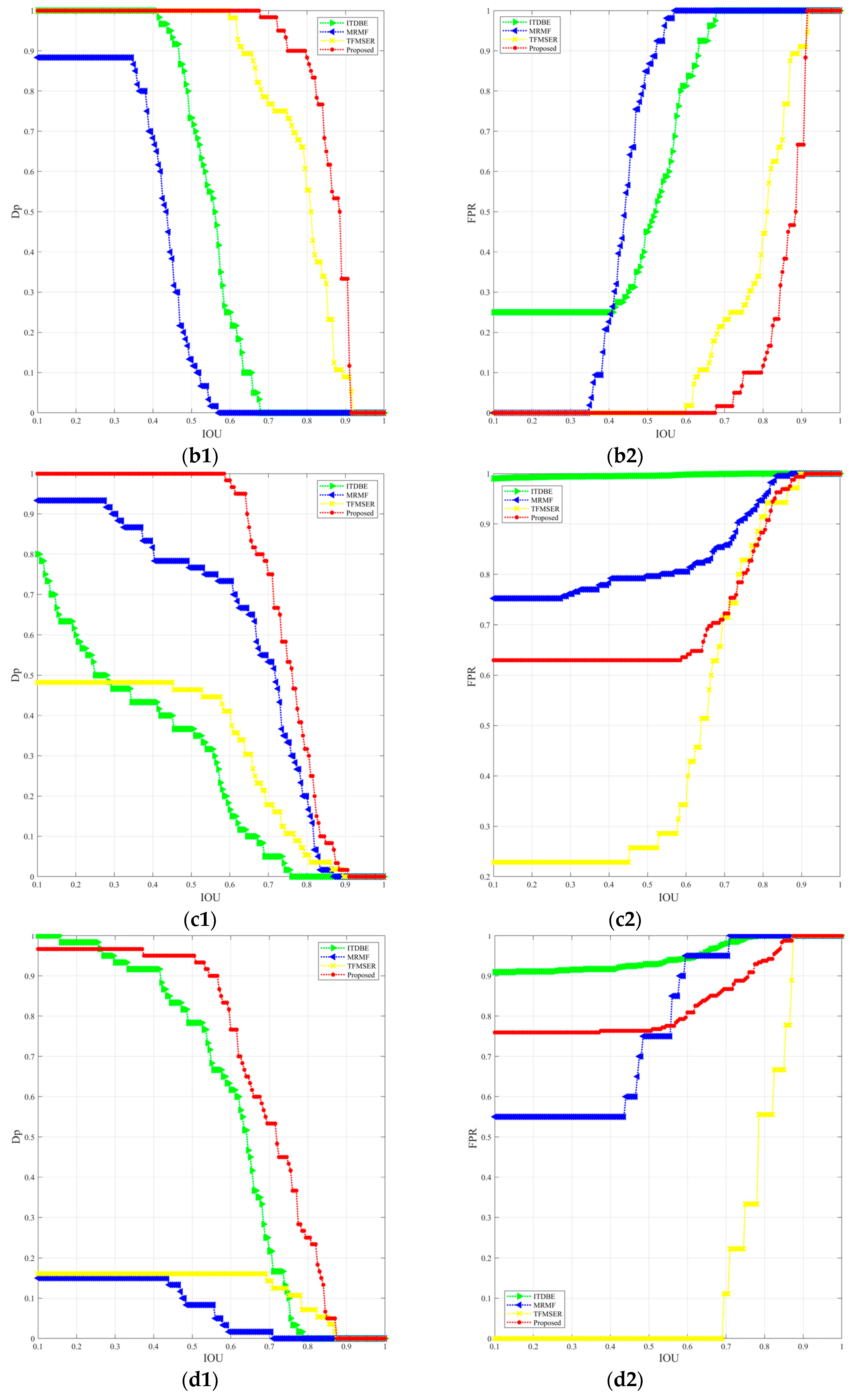 Sensors 24 04906 g011b