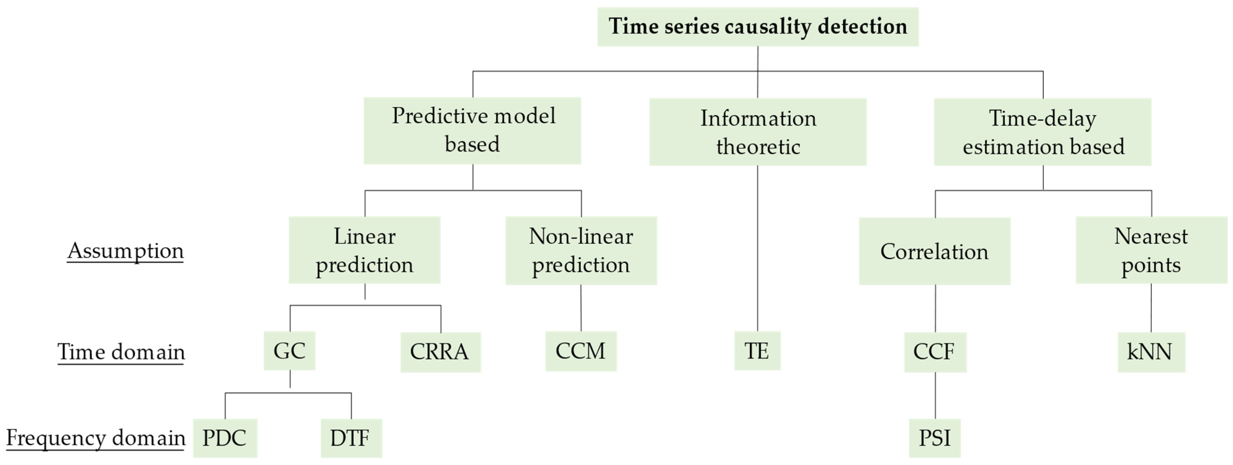 Sensors 24 04908 g002