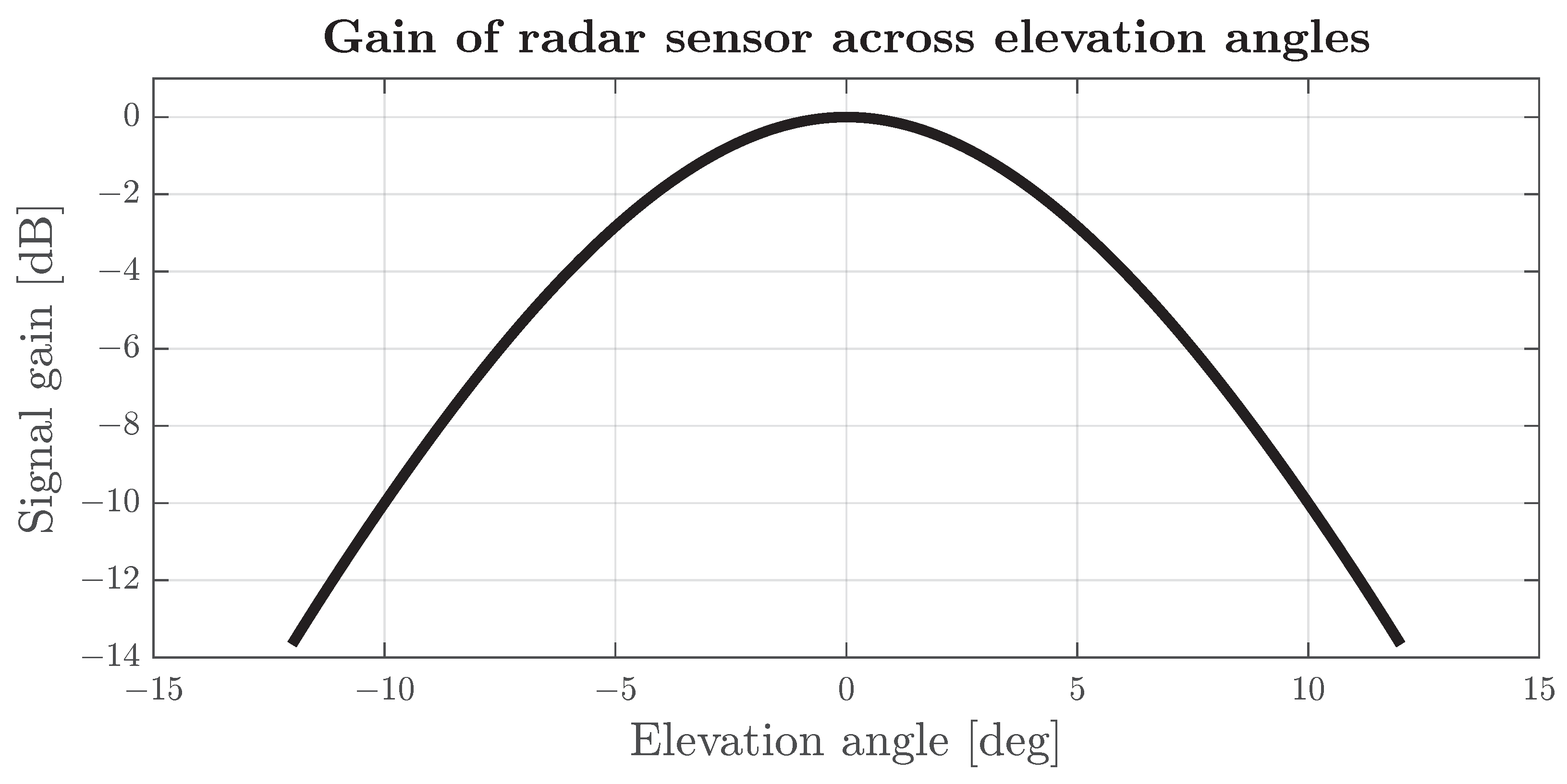 Sensors 24 04913 g004
